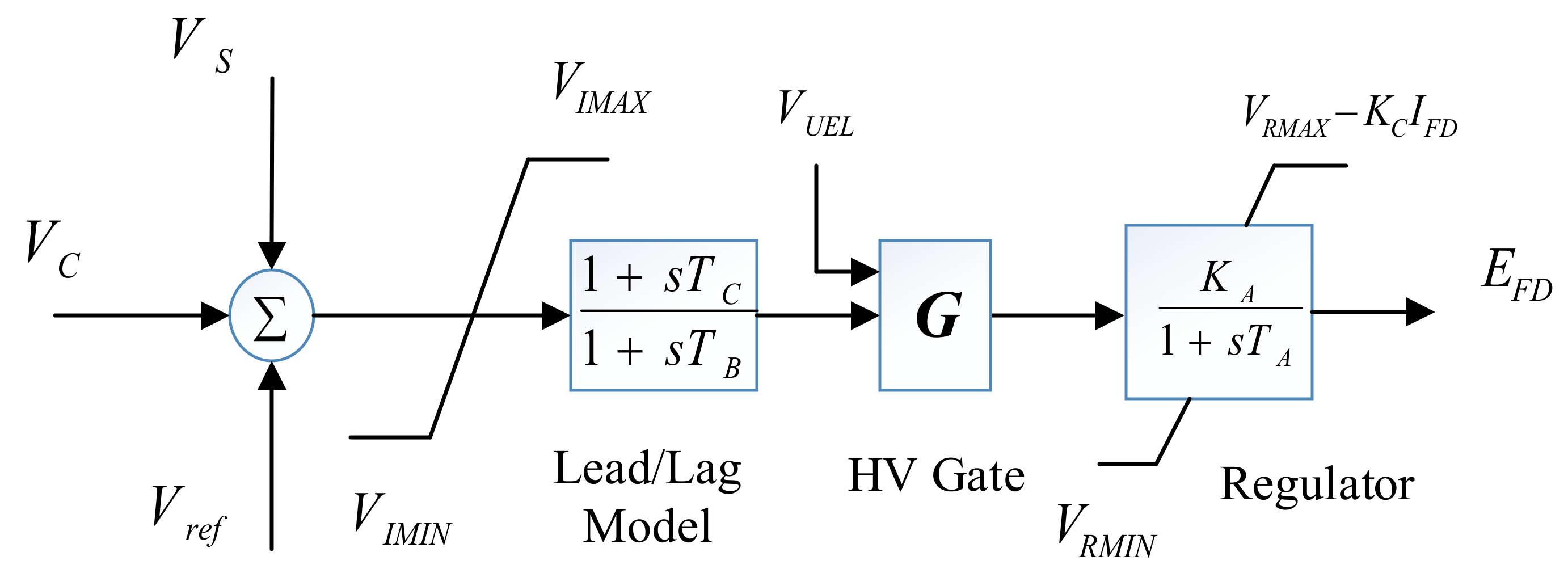 Electronics 10 01591 g004 550