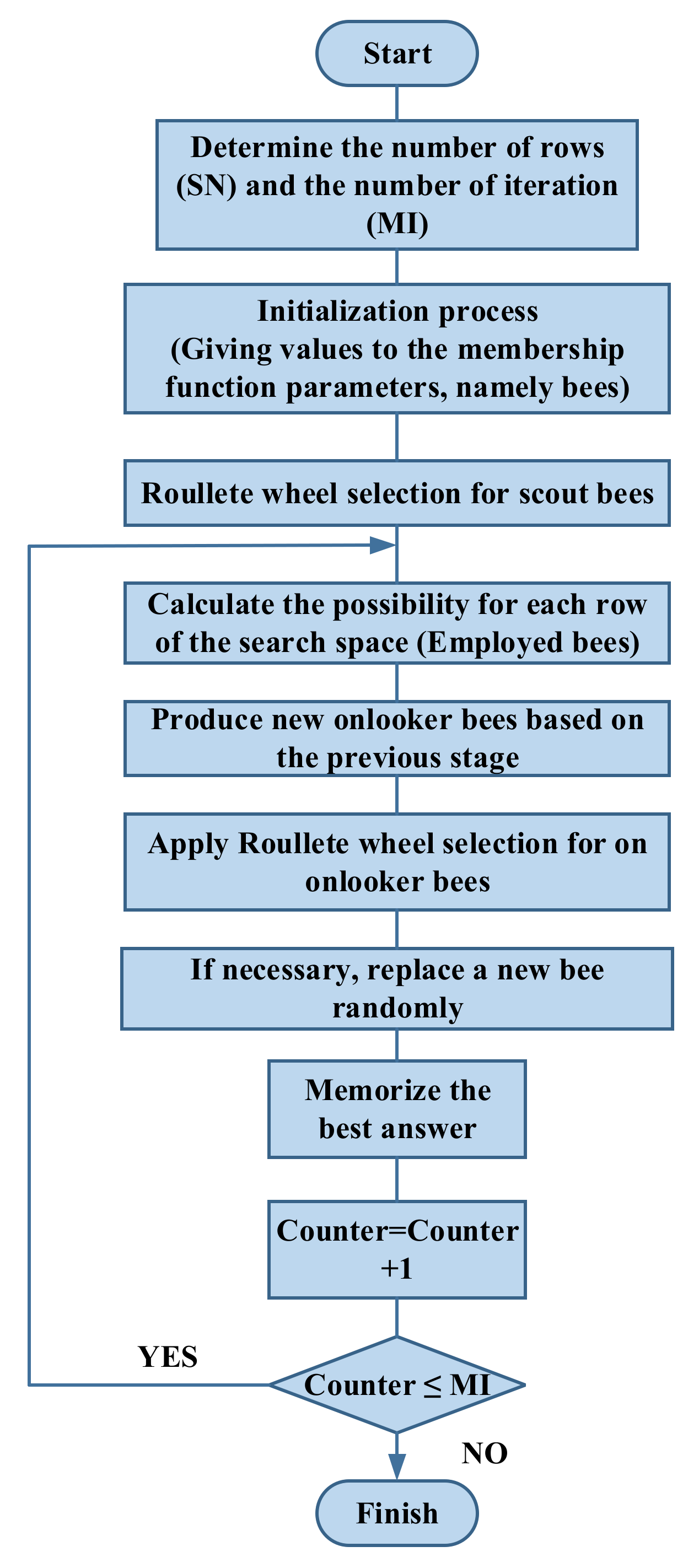 Electronics 10 01591 g010 550