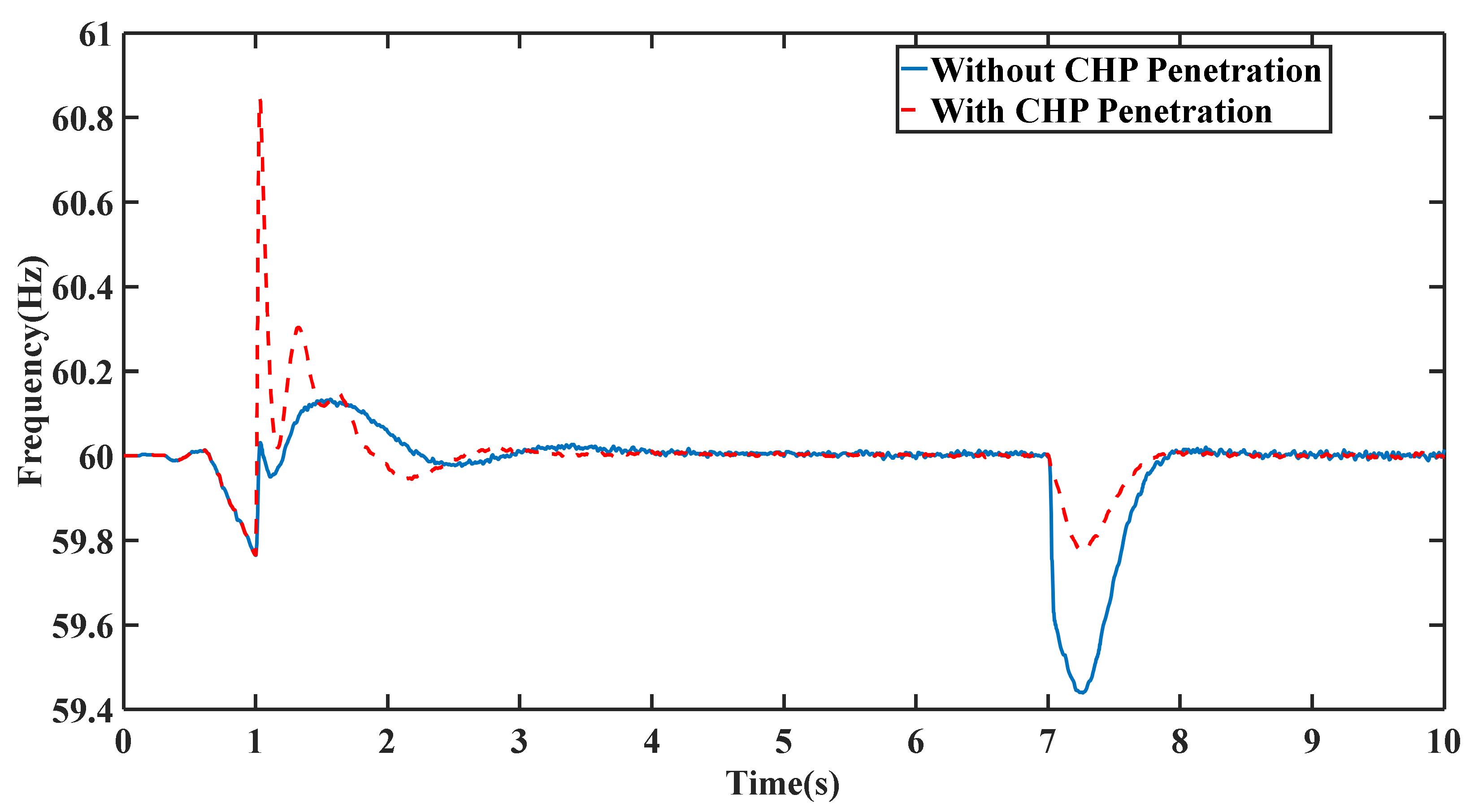 Electronics 10 01591 g011 550