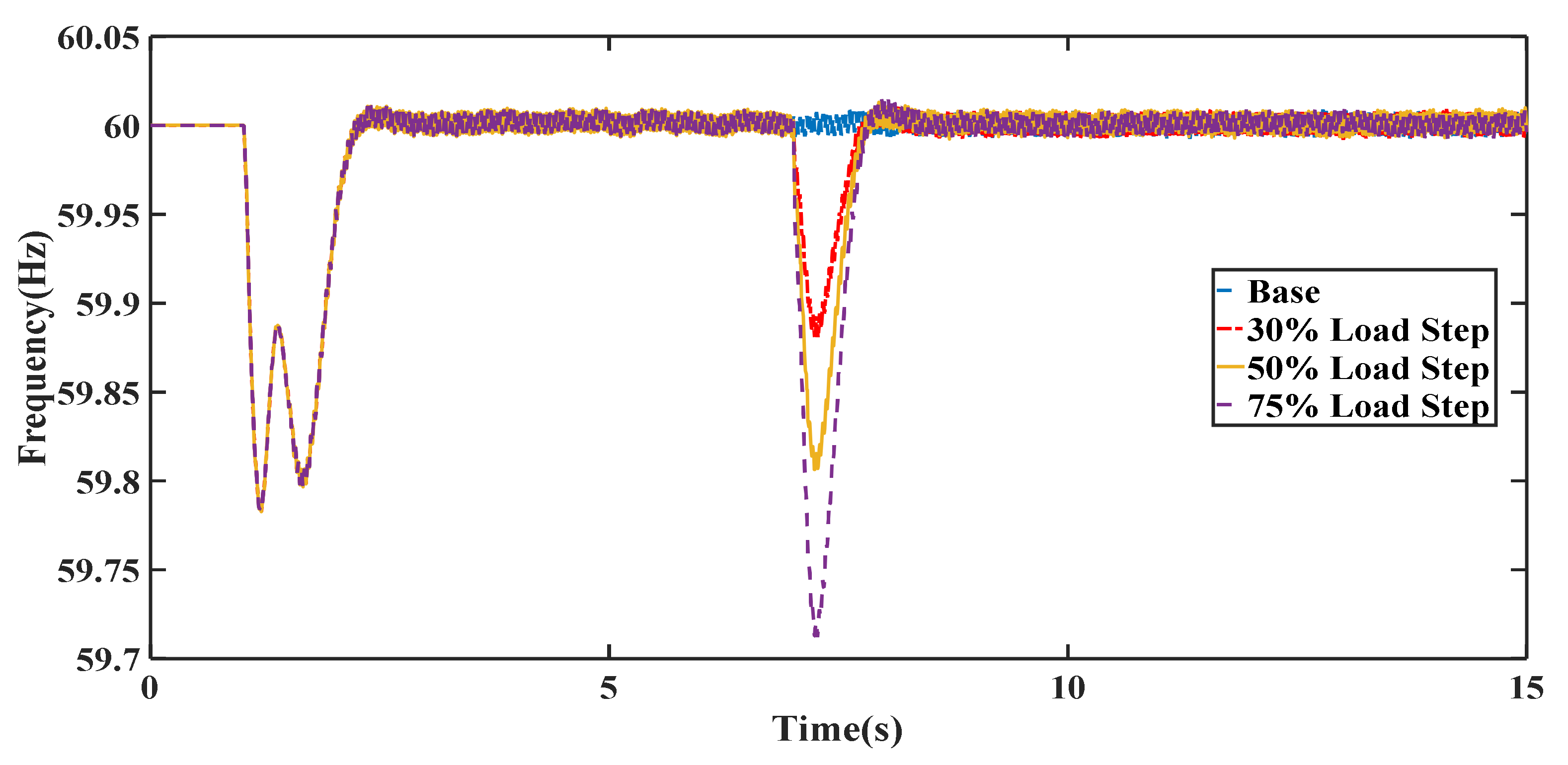 Electronics 10 01591 g012 550