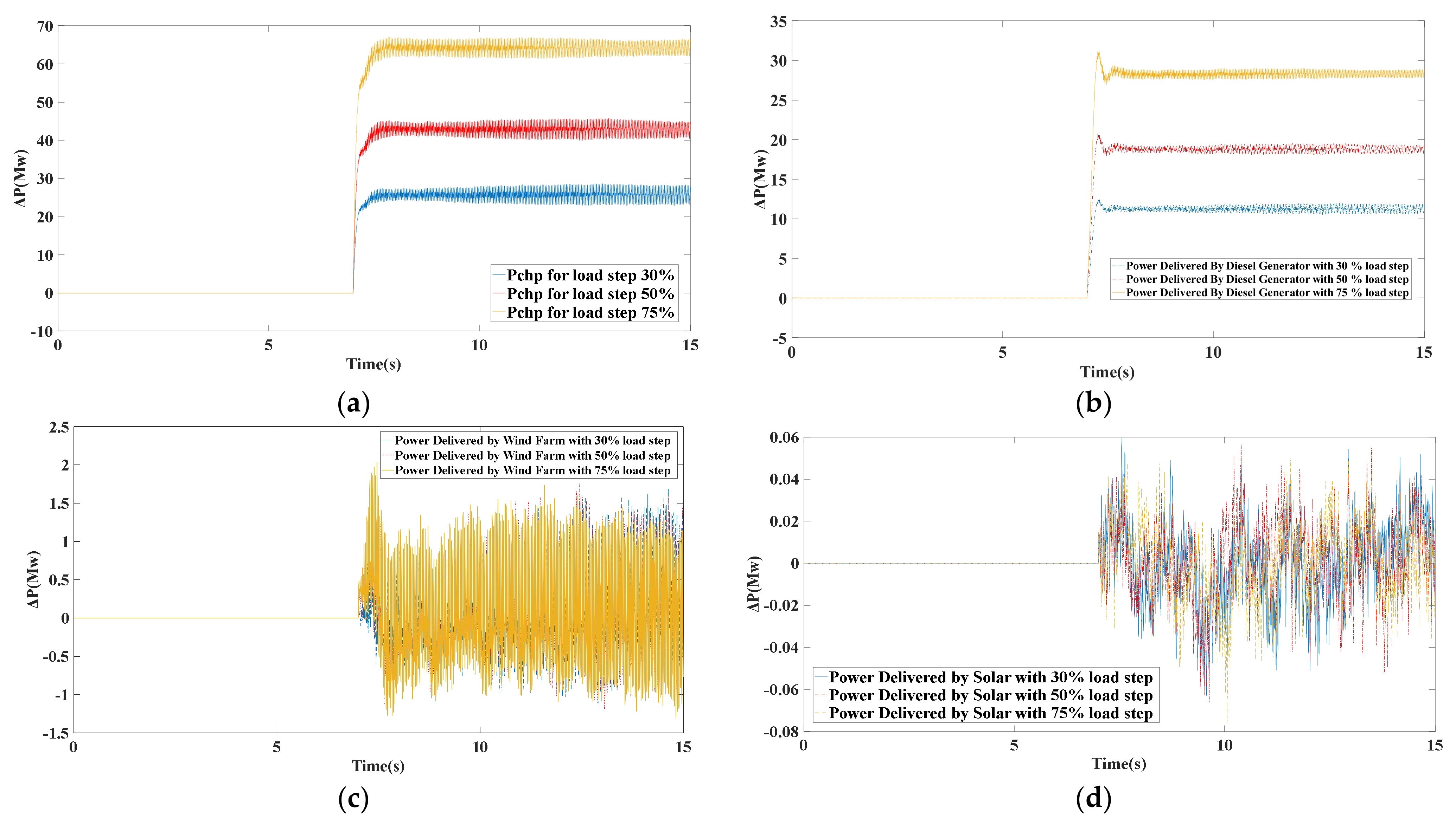 Electronics 10 01591 g014 550