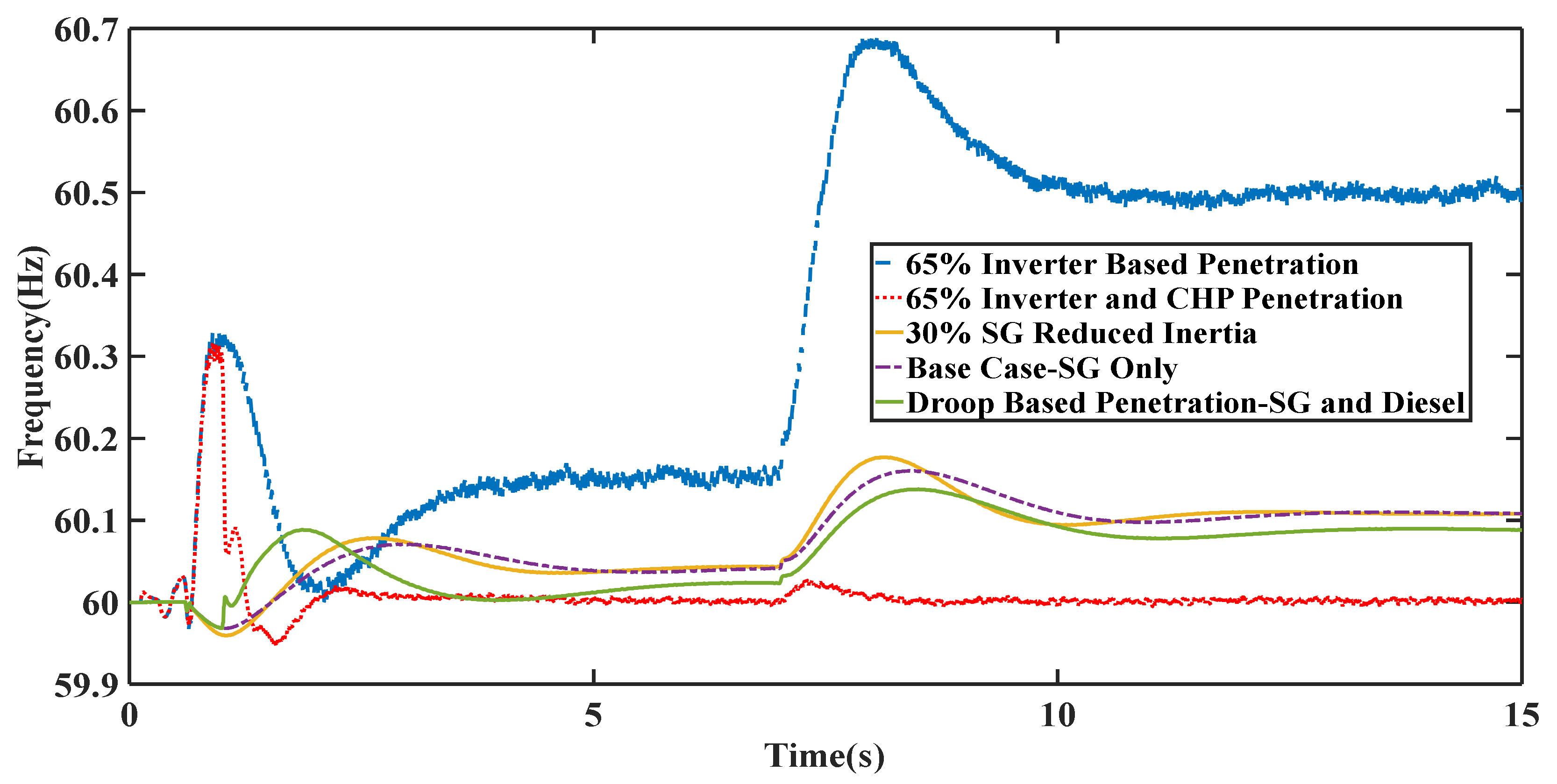 Electronics 10 01591 g015 550