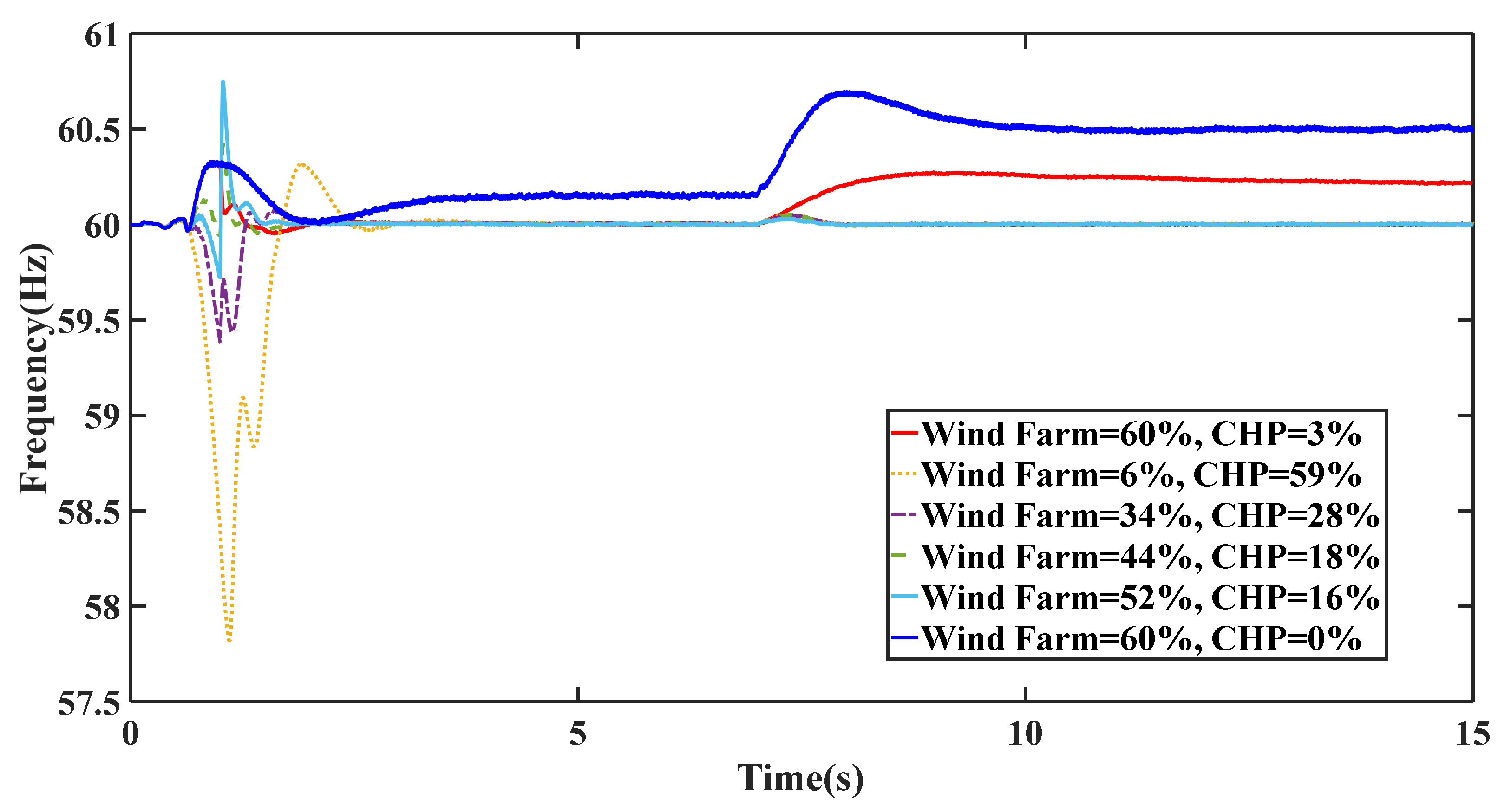 Electronics 10 01591 g017 550