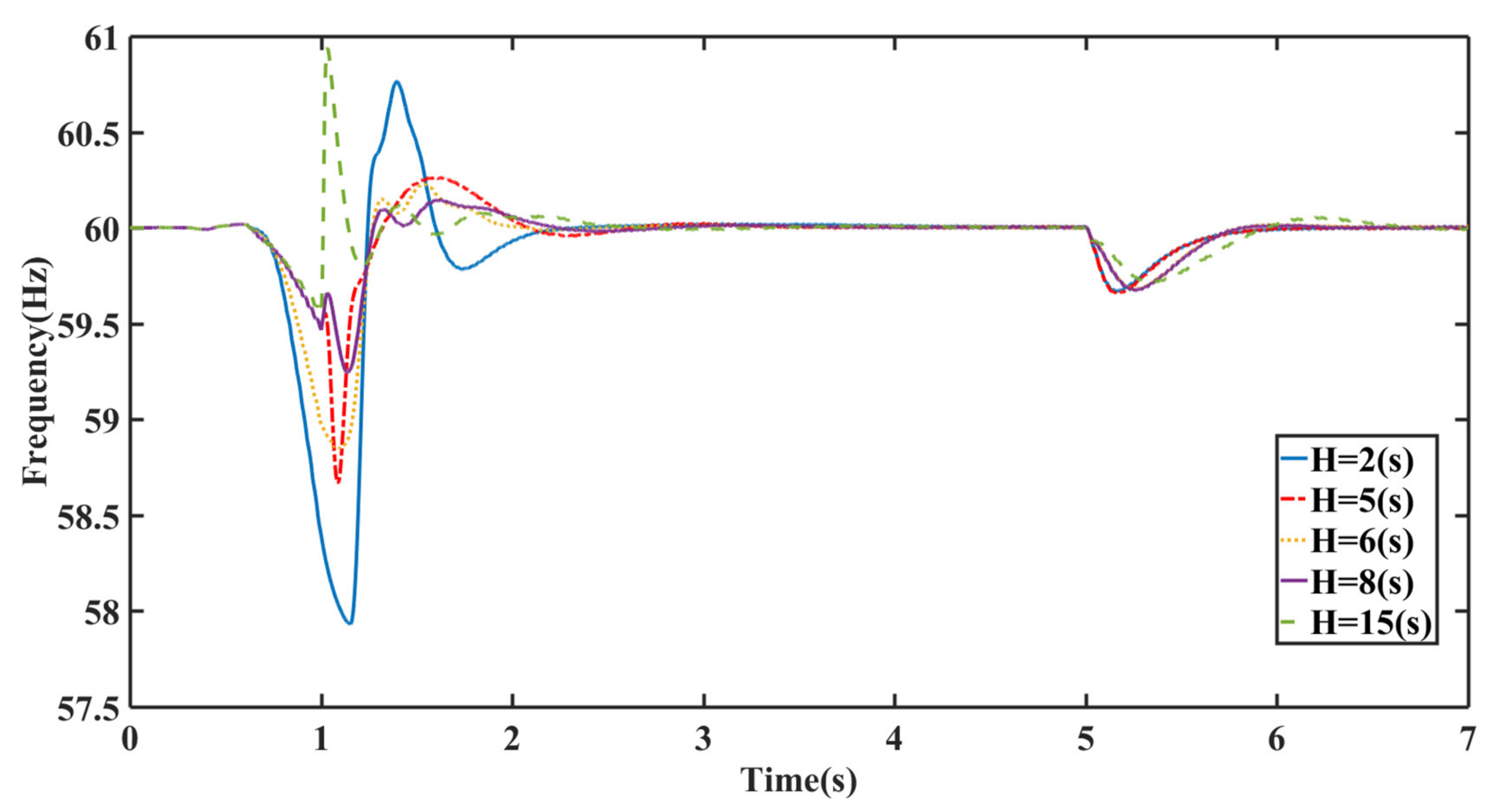 Electronics 10 01591 g019 550