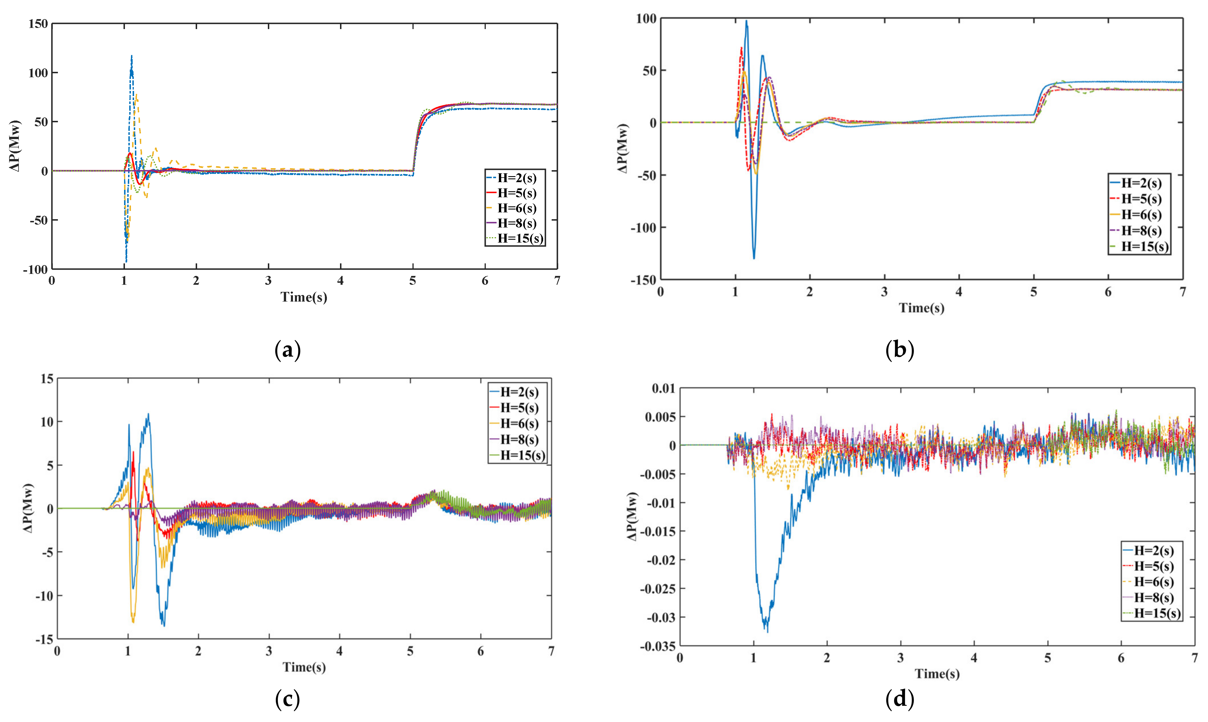 Electronics 10 01591 g020 550