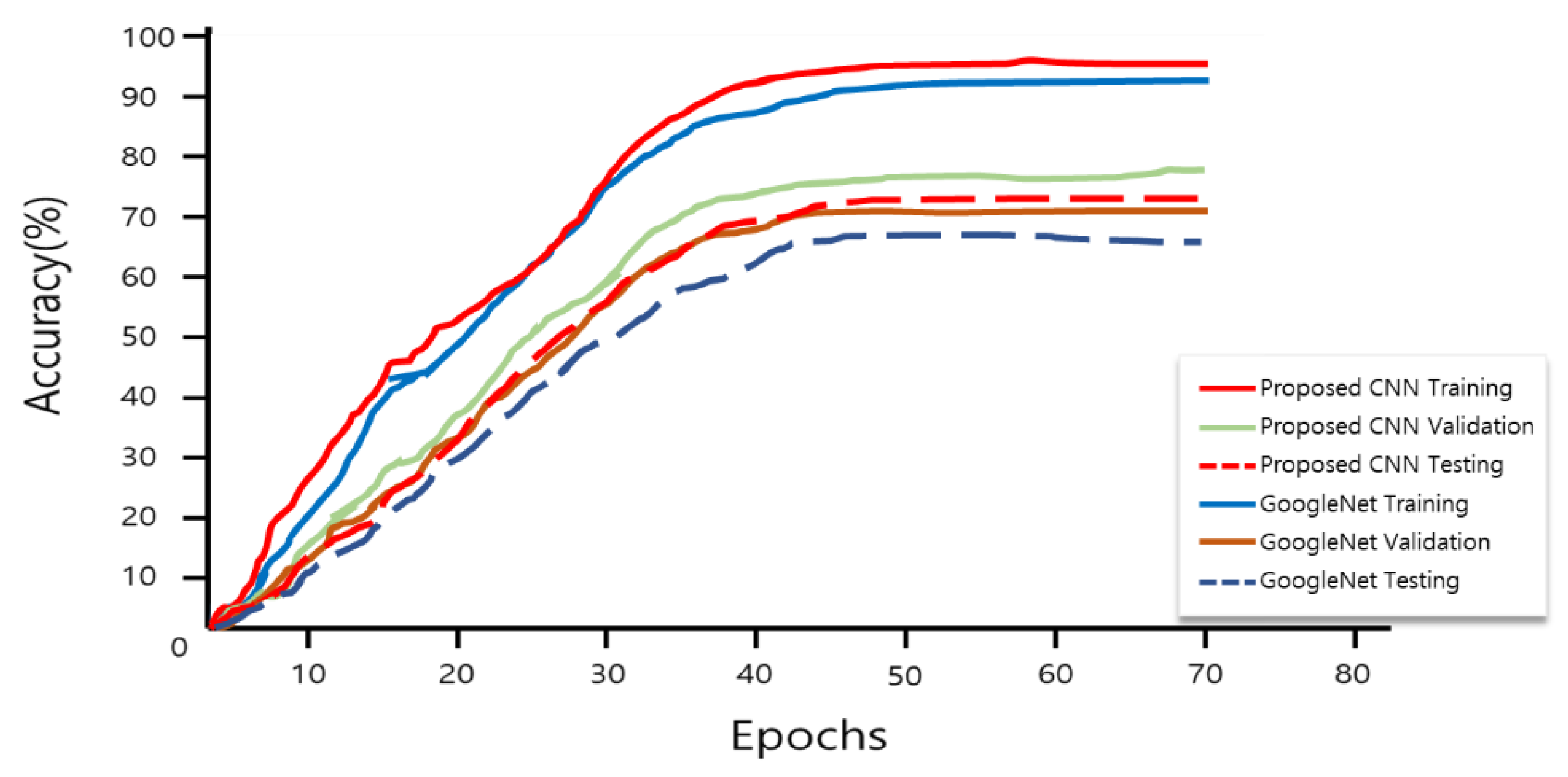 Electronics 10 01592 g019 550