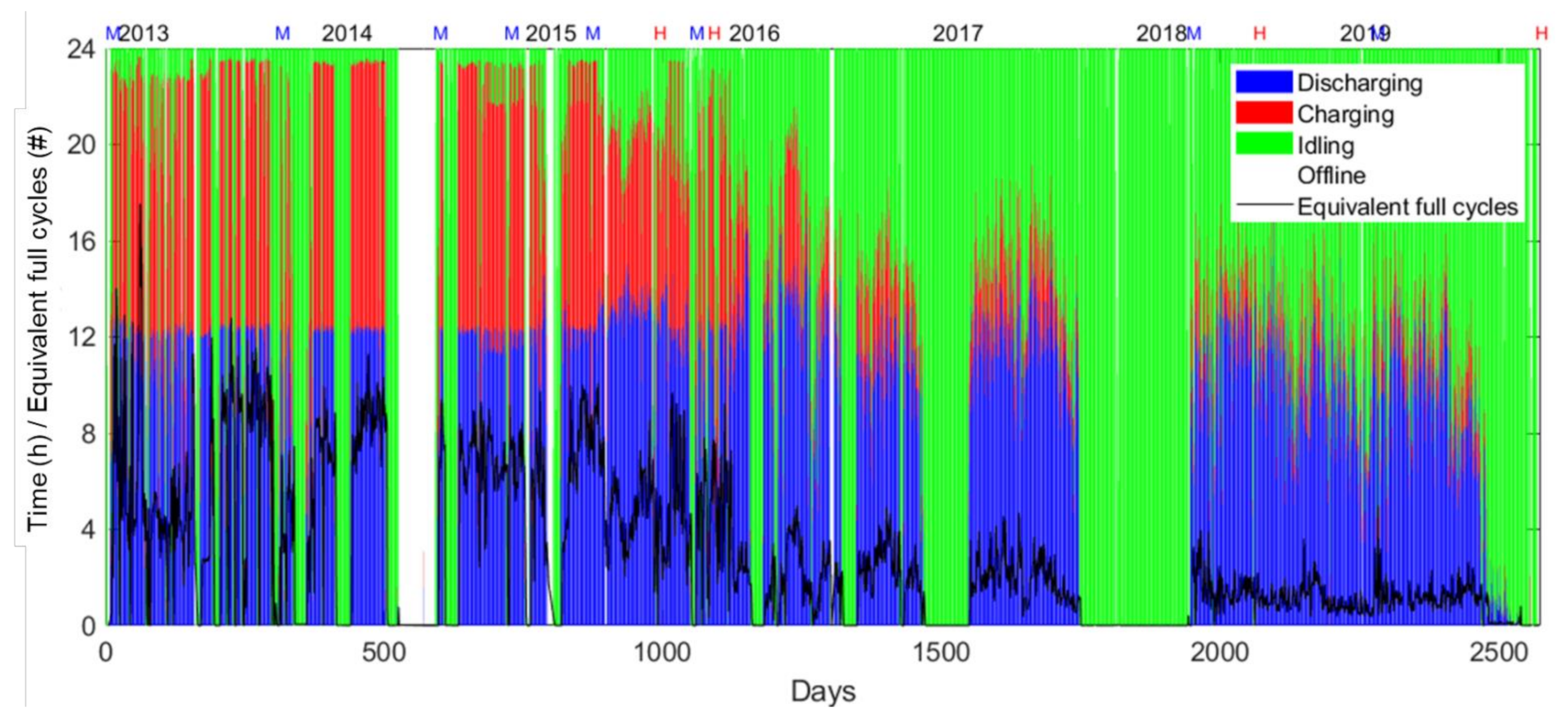 Electronics 10 01593 g002