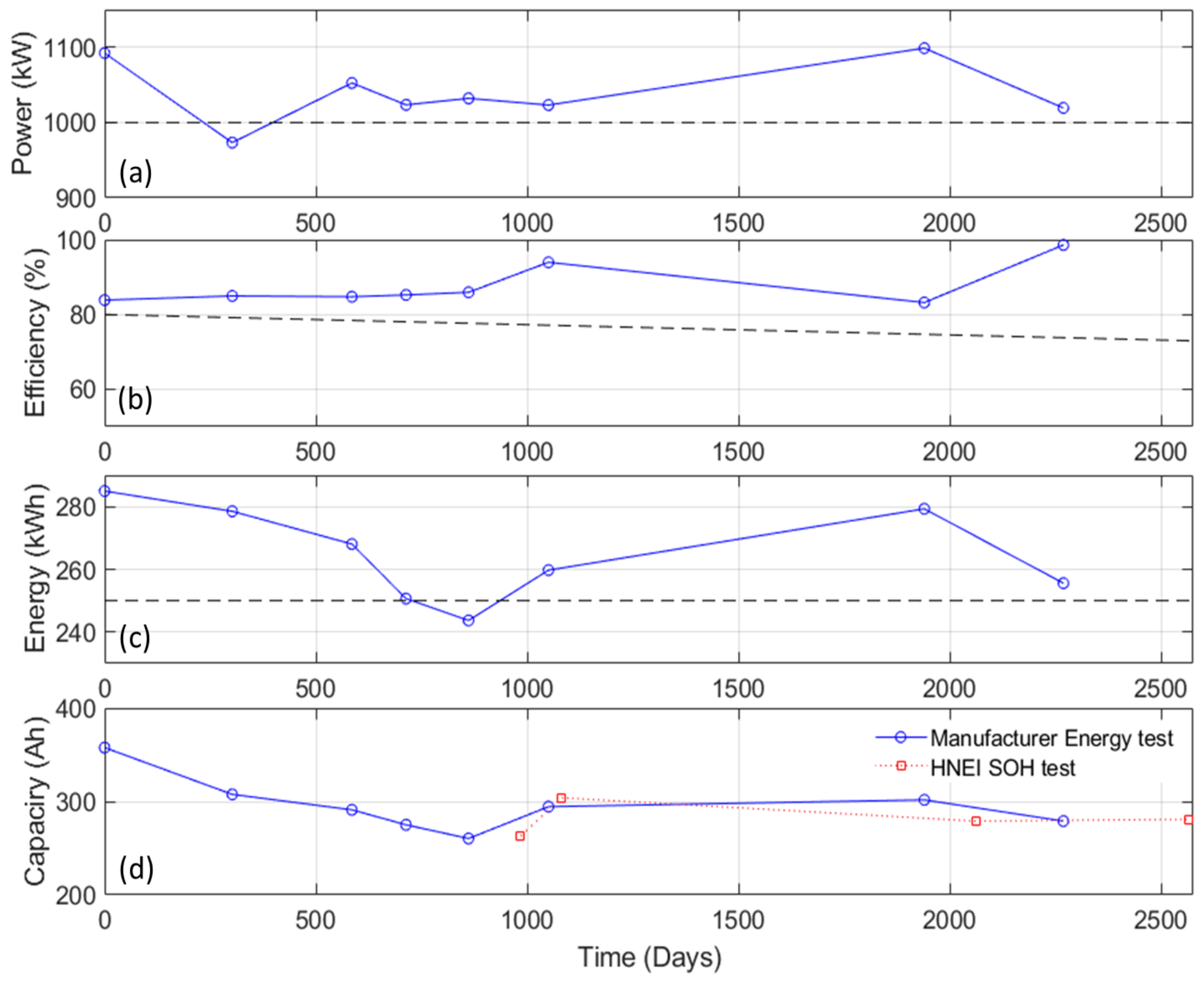 Electronics 10 01593 g005