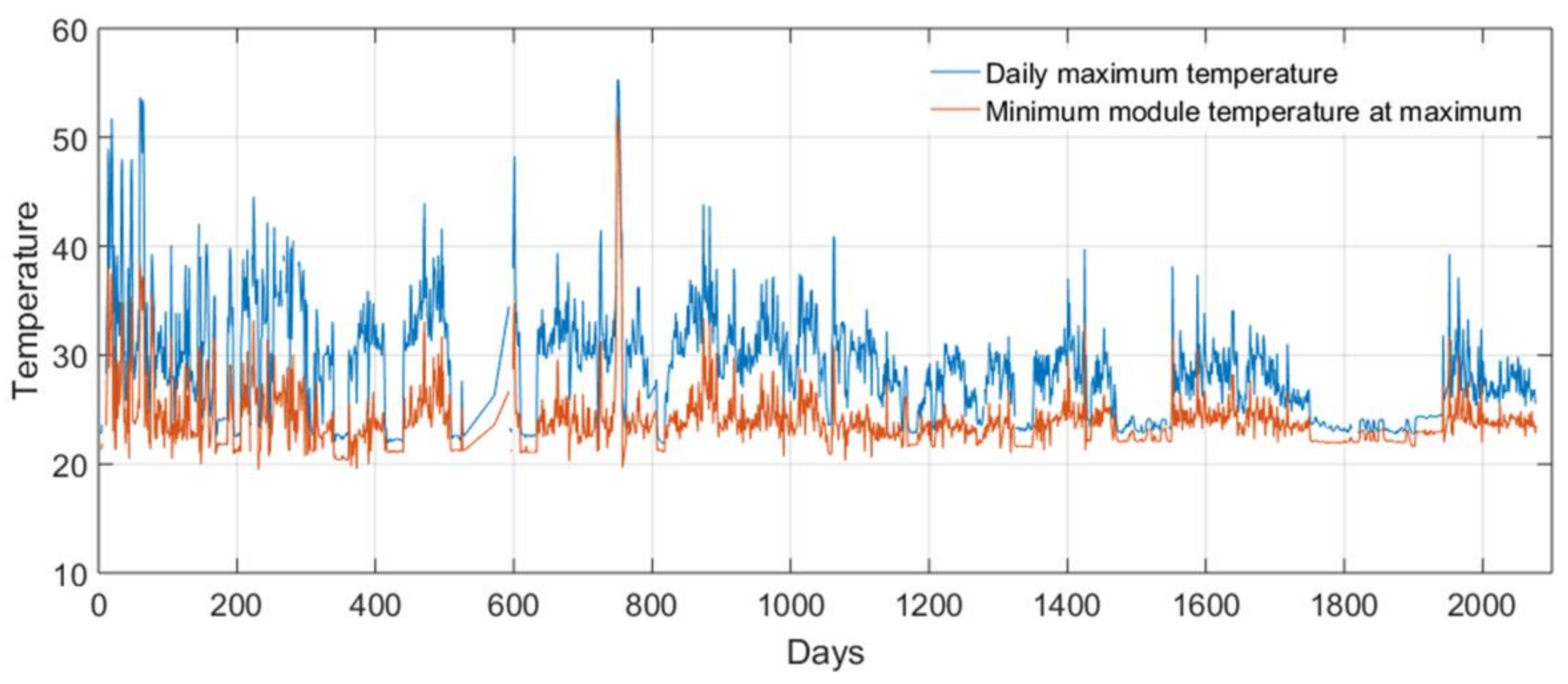 Electronics 10 01593 g008