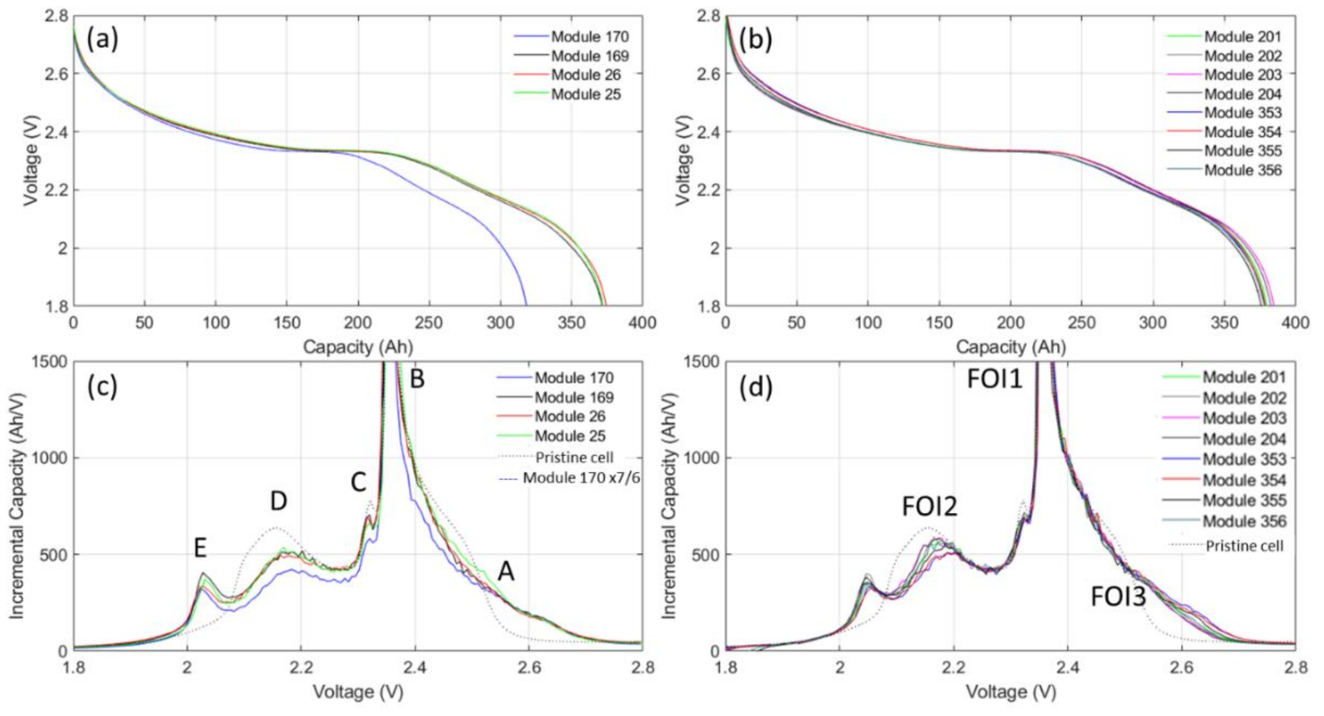 Electronics 10 01593 g009