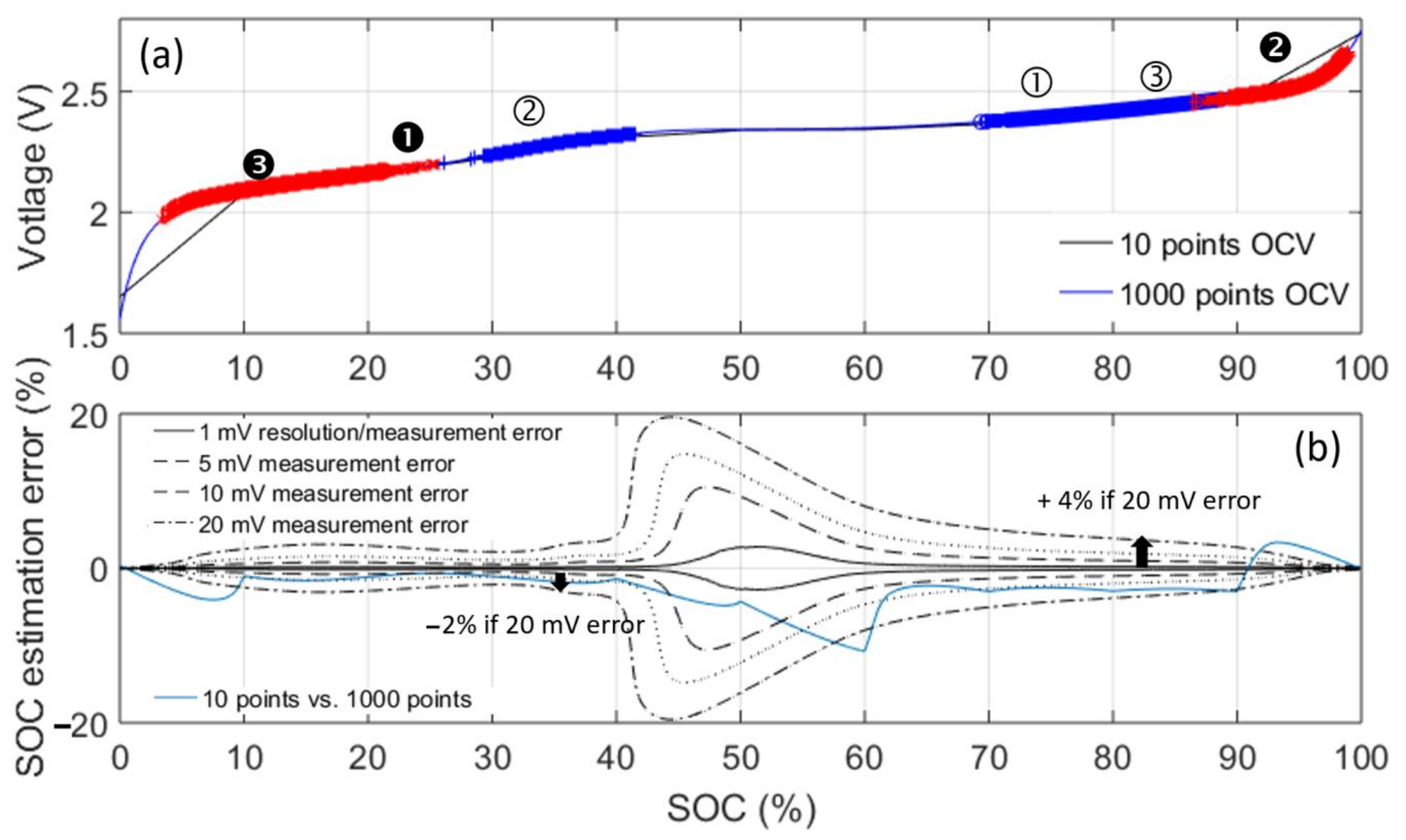 Electronics 10 01593 g010