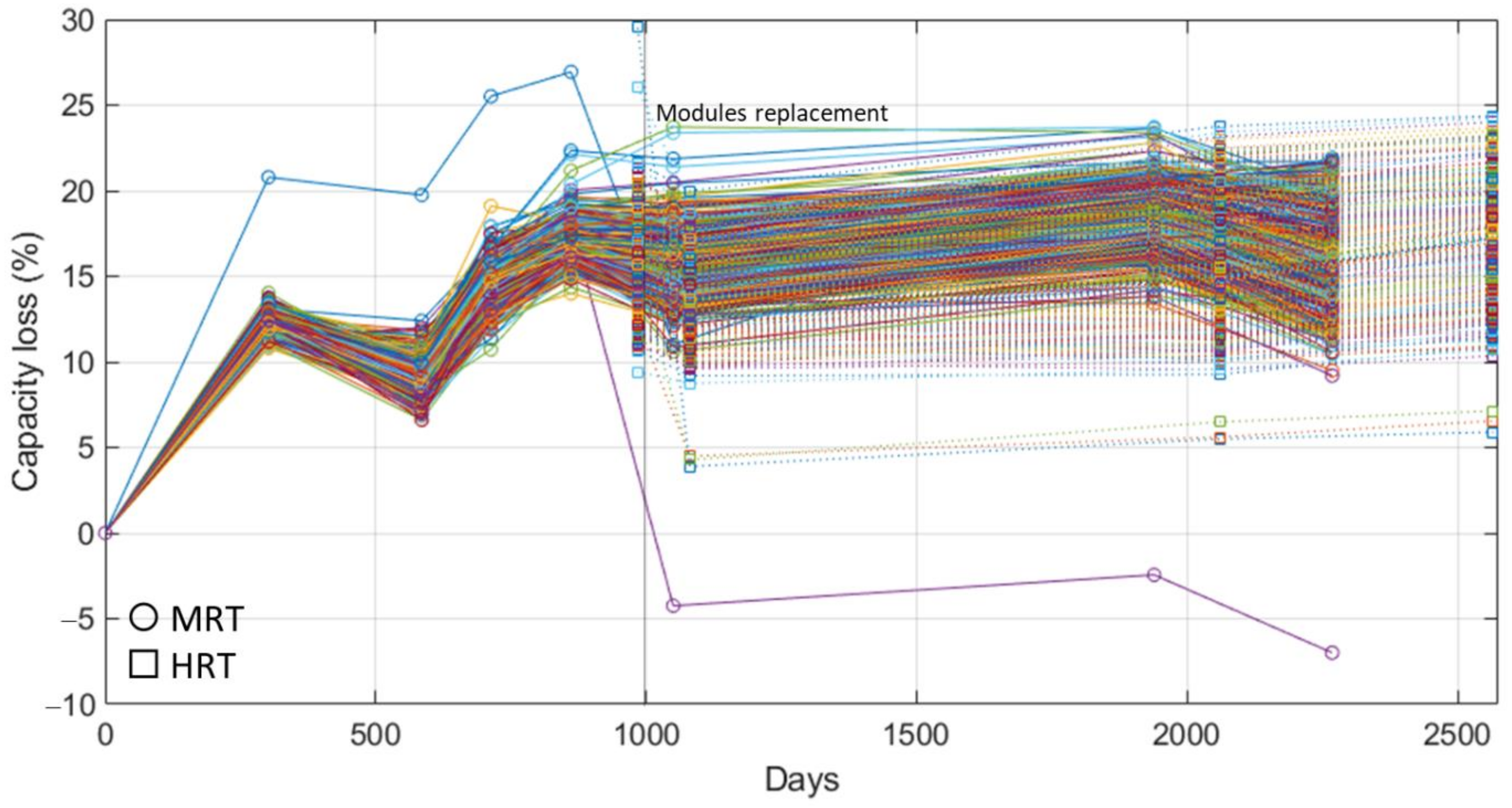 Electronics 10 01593 g012