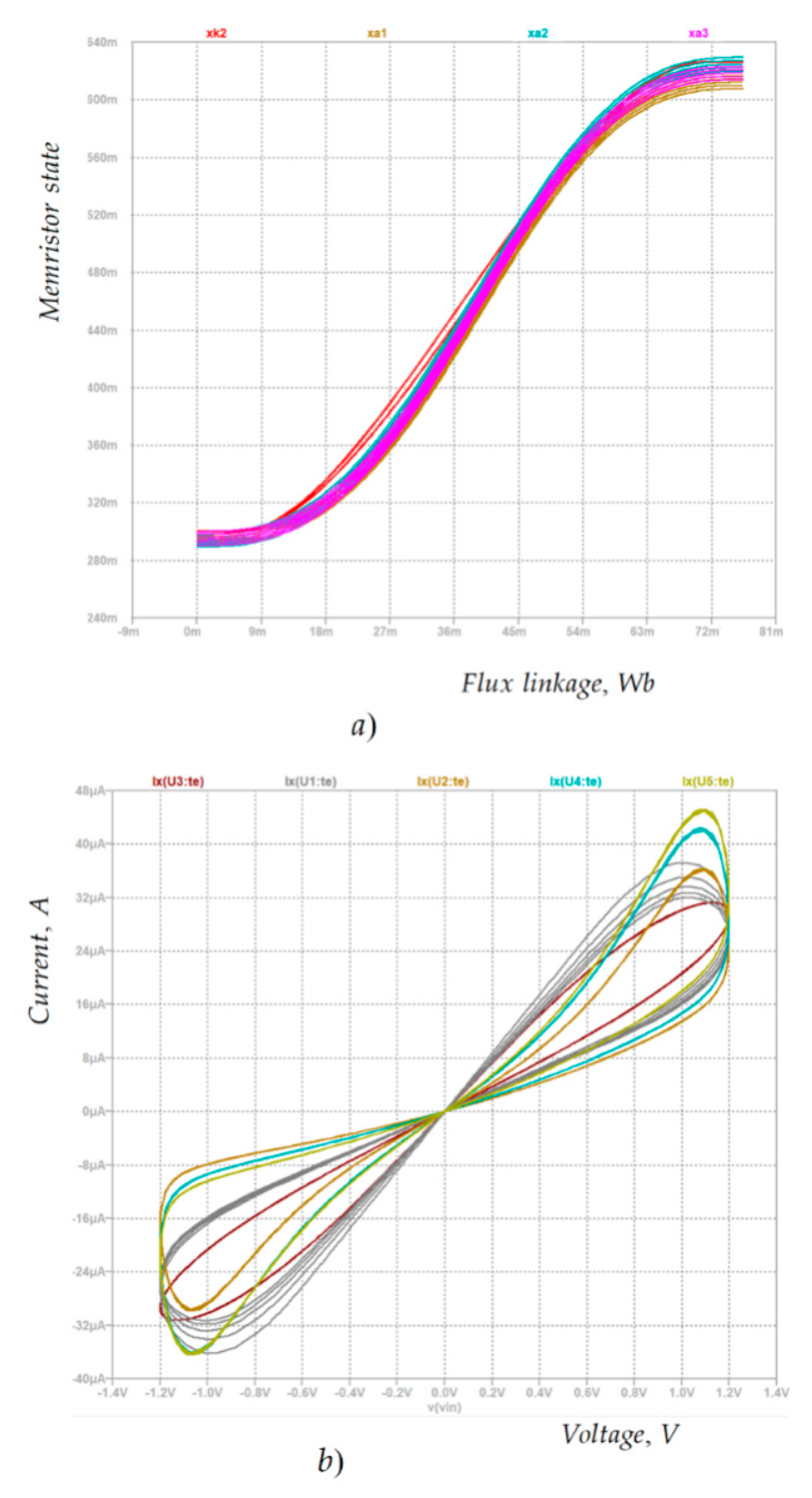 Electronics 10 01594 g004 550