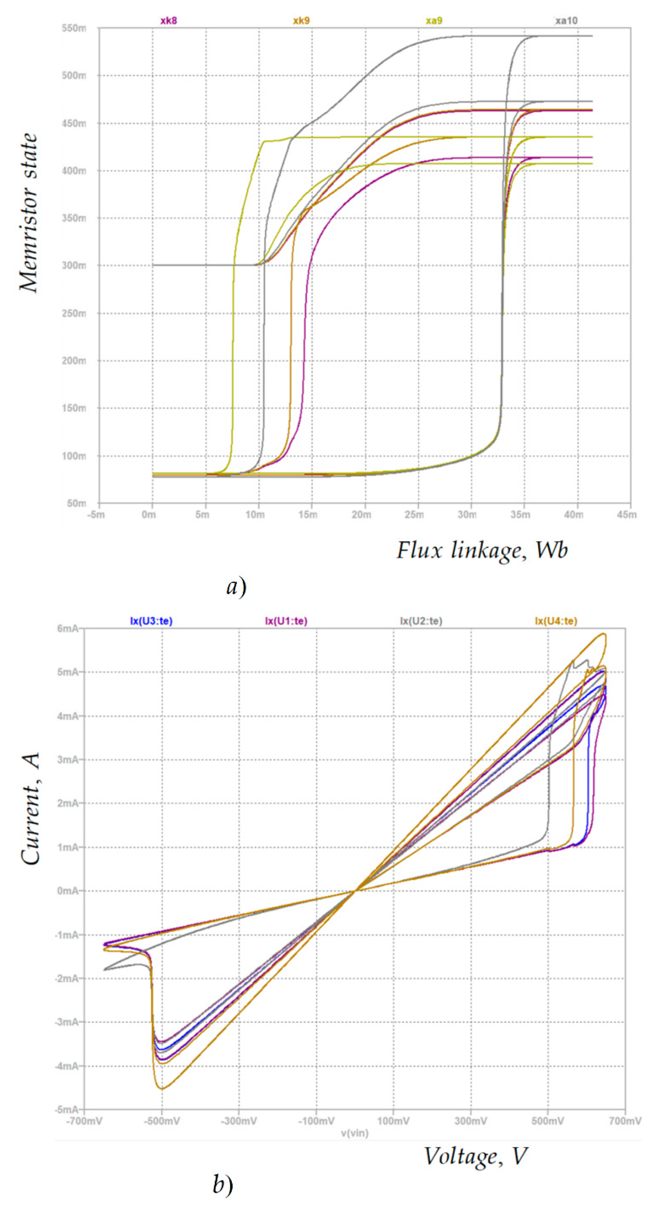 Electronics 10 01594 g005 550