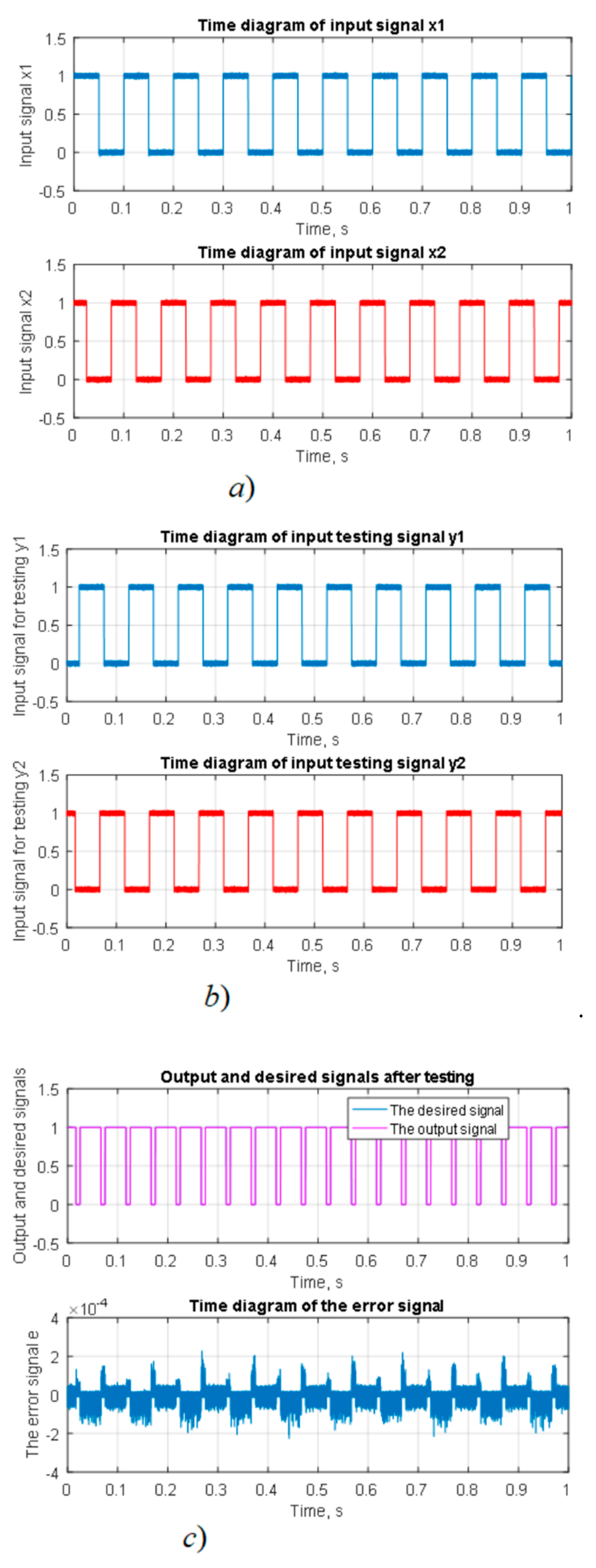 Electronics 10 01594 g011a 550