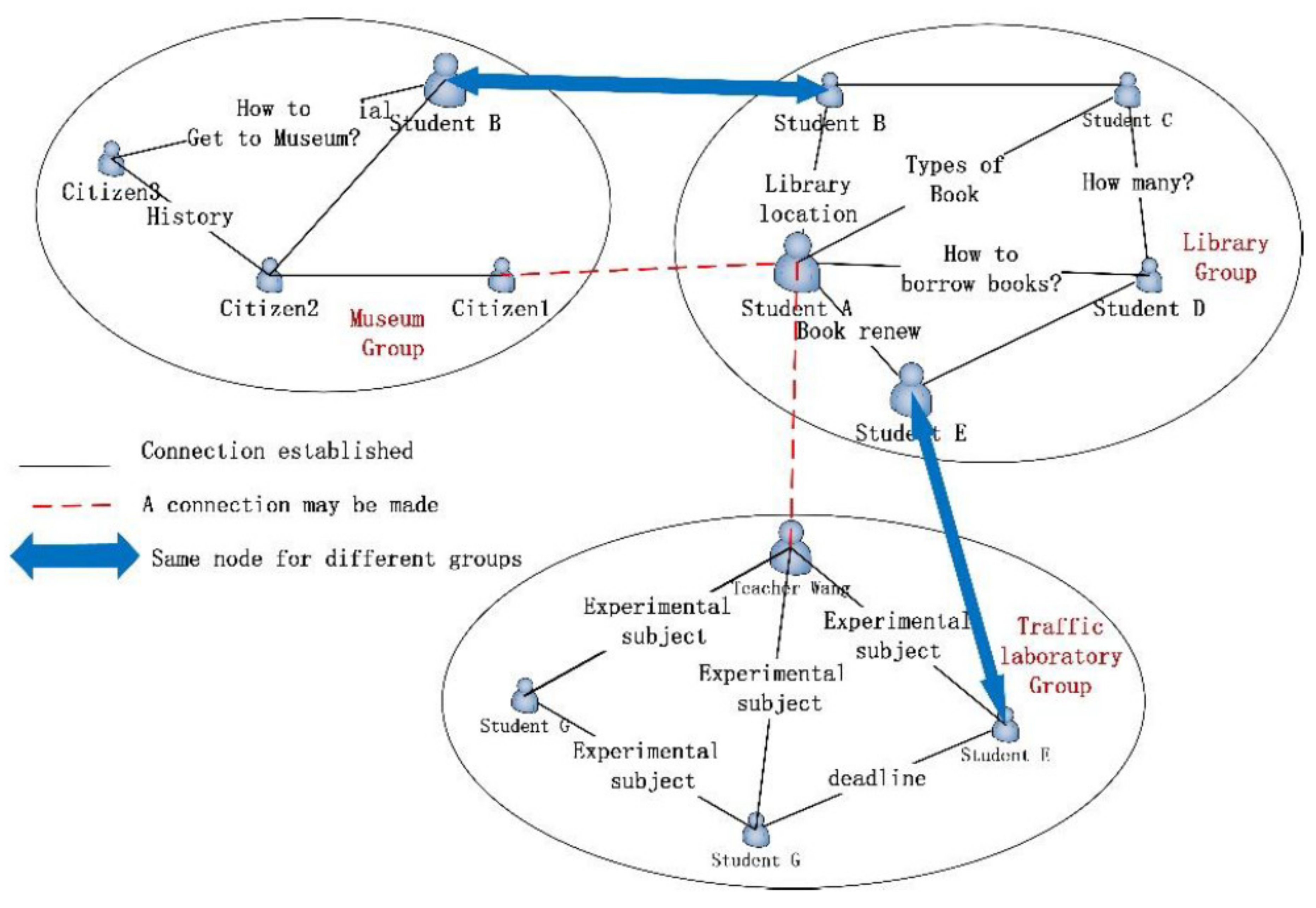 Electronics 10 01595 g001 550