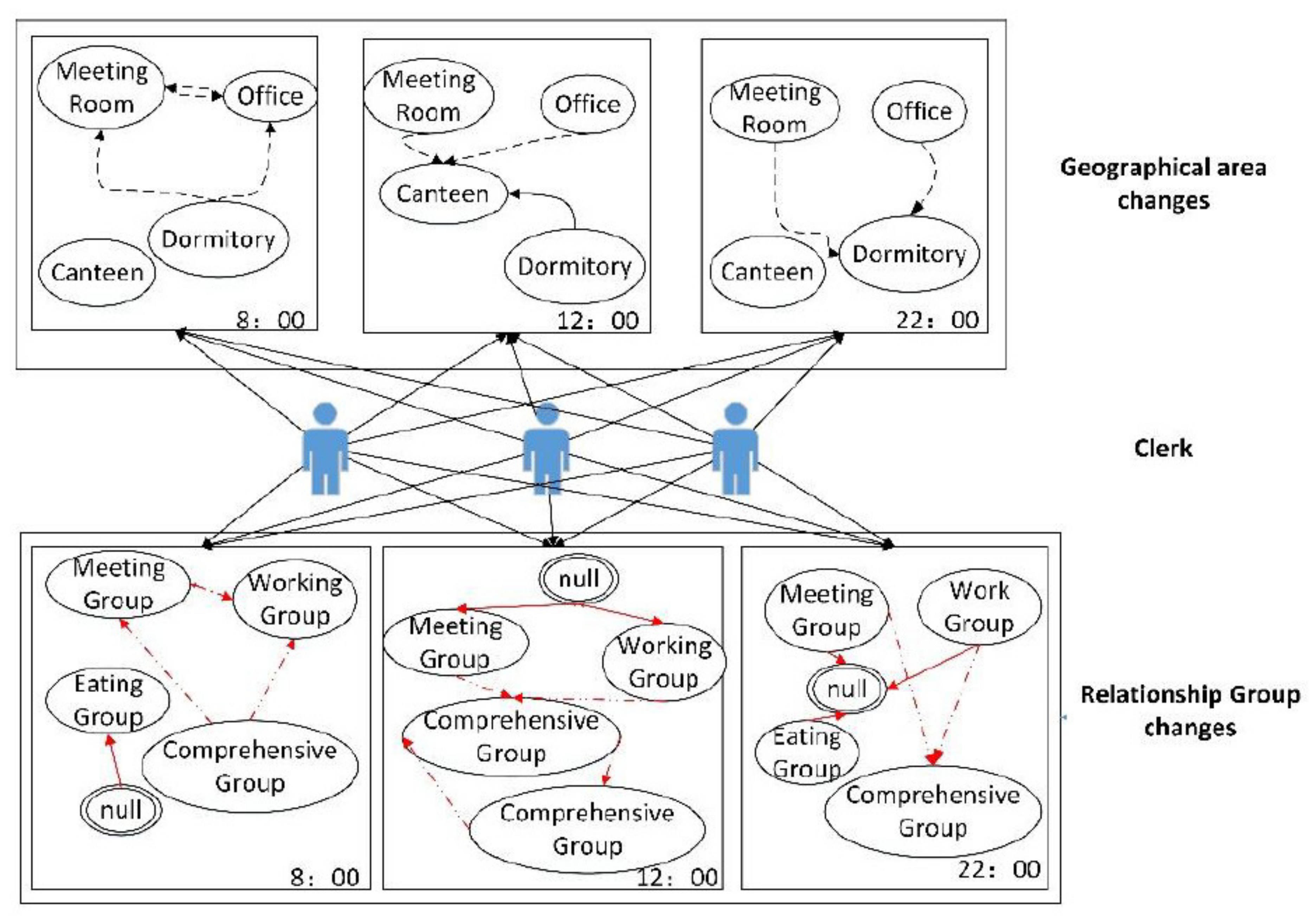 Electronics 10 01595 g003 550