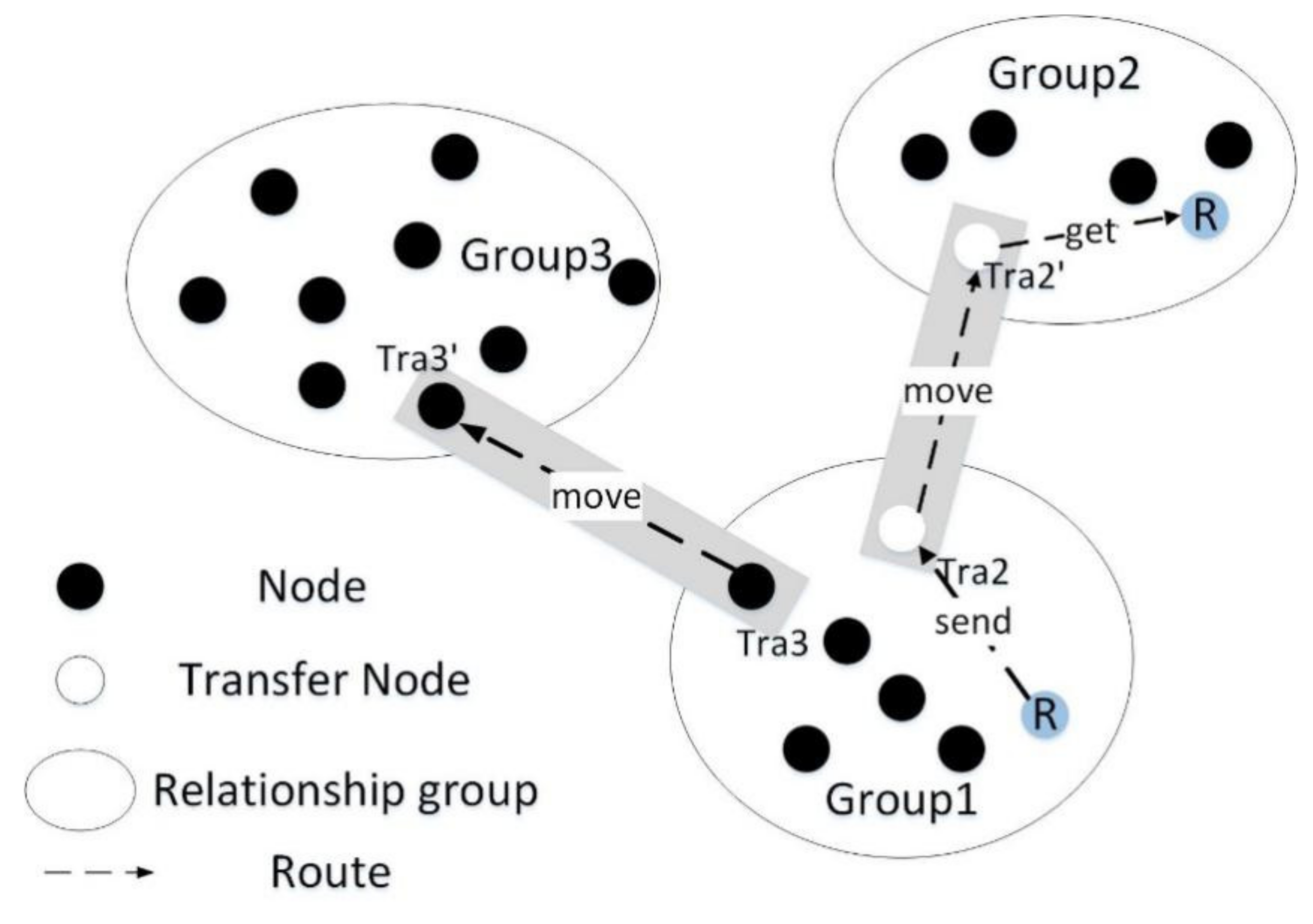 Electronics 10 01595 g004 550
