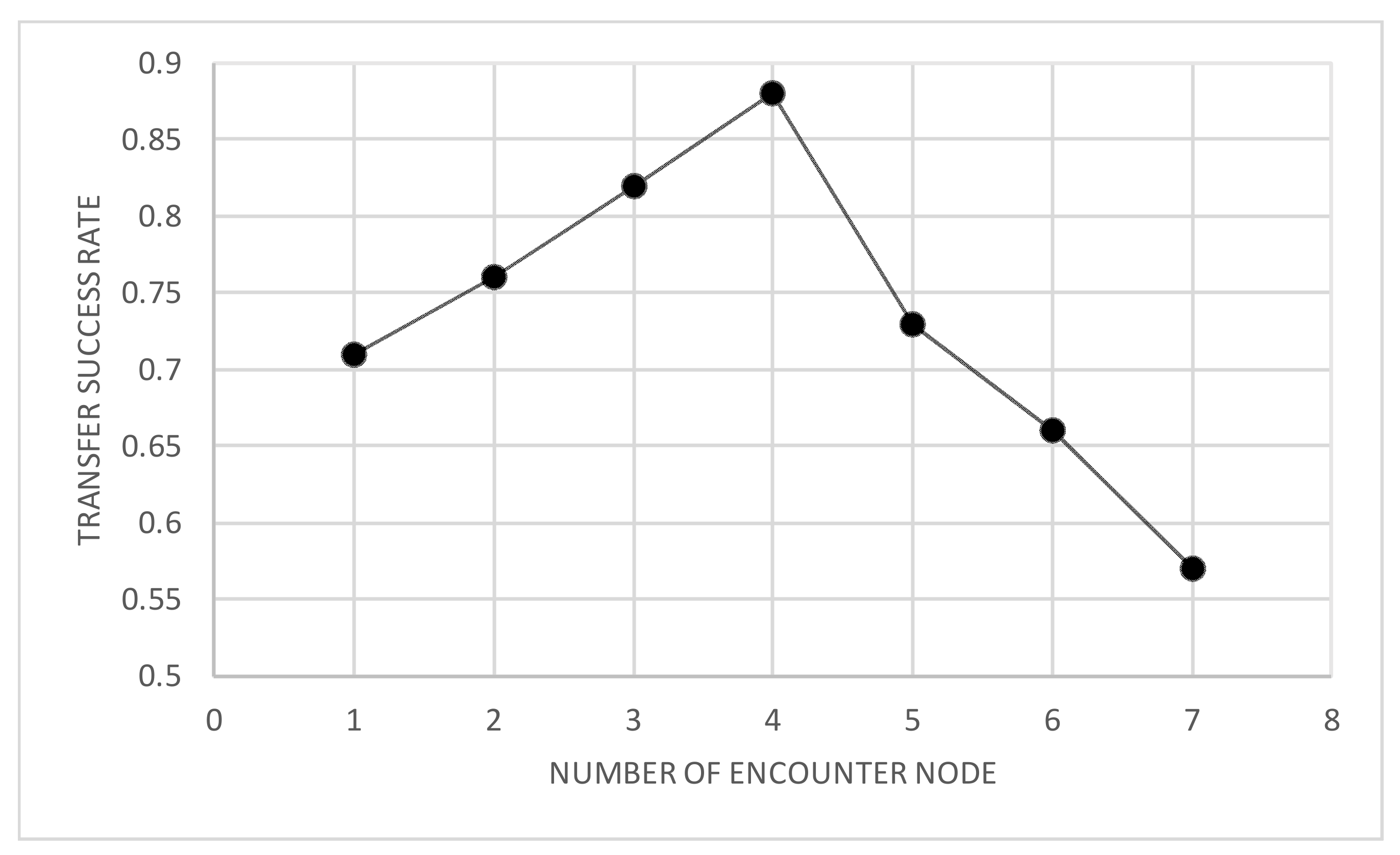 Electronics 10 01595 g005 550