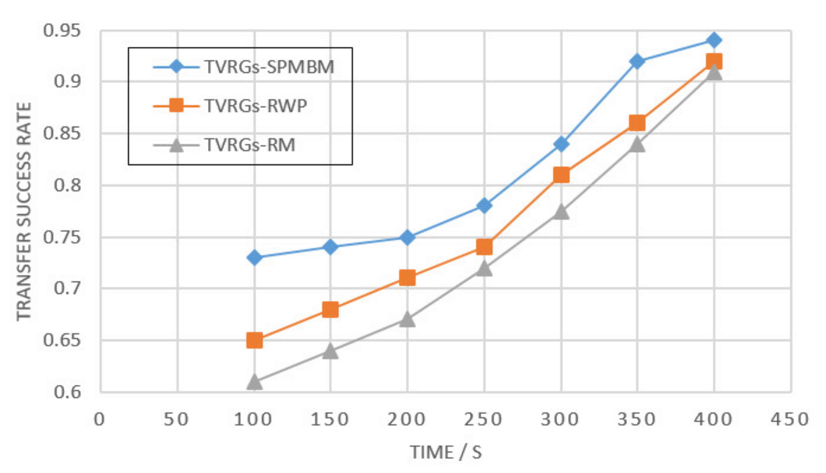 Electronics 10 01595 g013 550