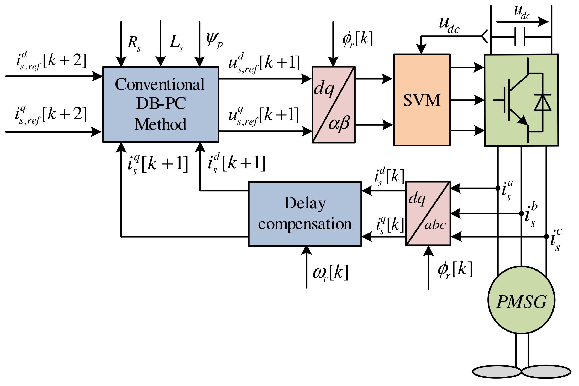 Electronics 10 01596 g004