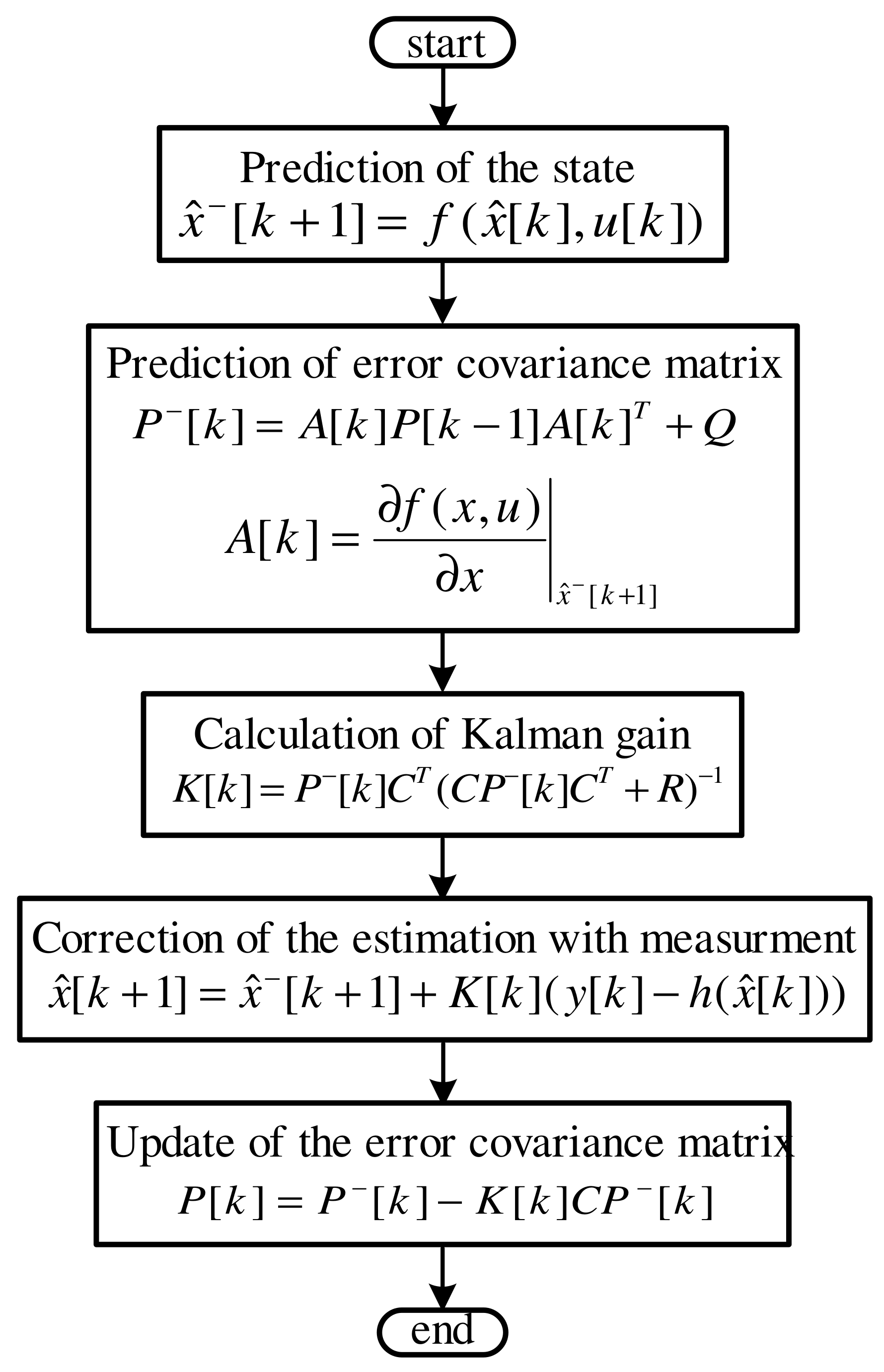Electronics Free Full Text Robust Predictive Control Scheme For Permanent Magnet Synchronous Generators Based Modern Wind Turbines Html Electronics Free Full Text Robust Predictive Control Scheme For Permanent Magnet Synchronous Generators Based Modern Wind Turbines Html
