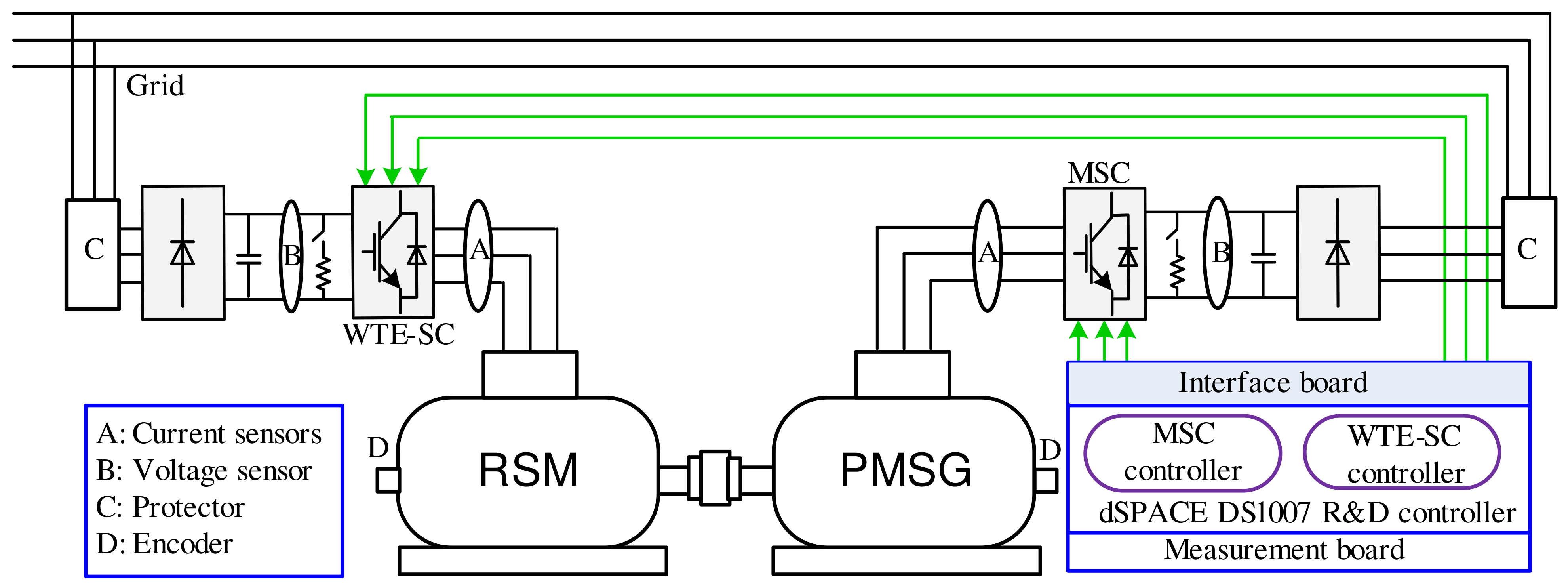Electronics 10 01596 g008