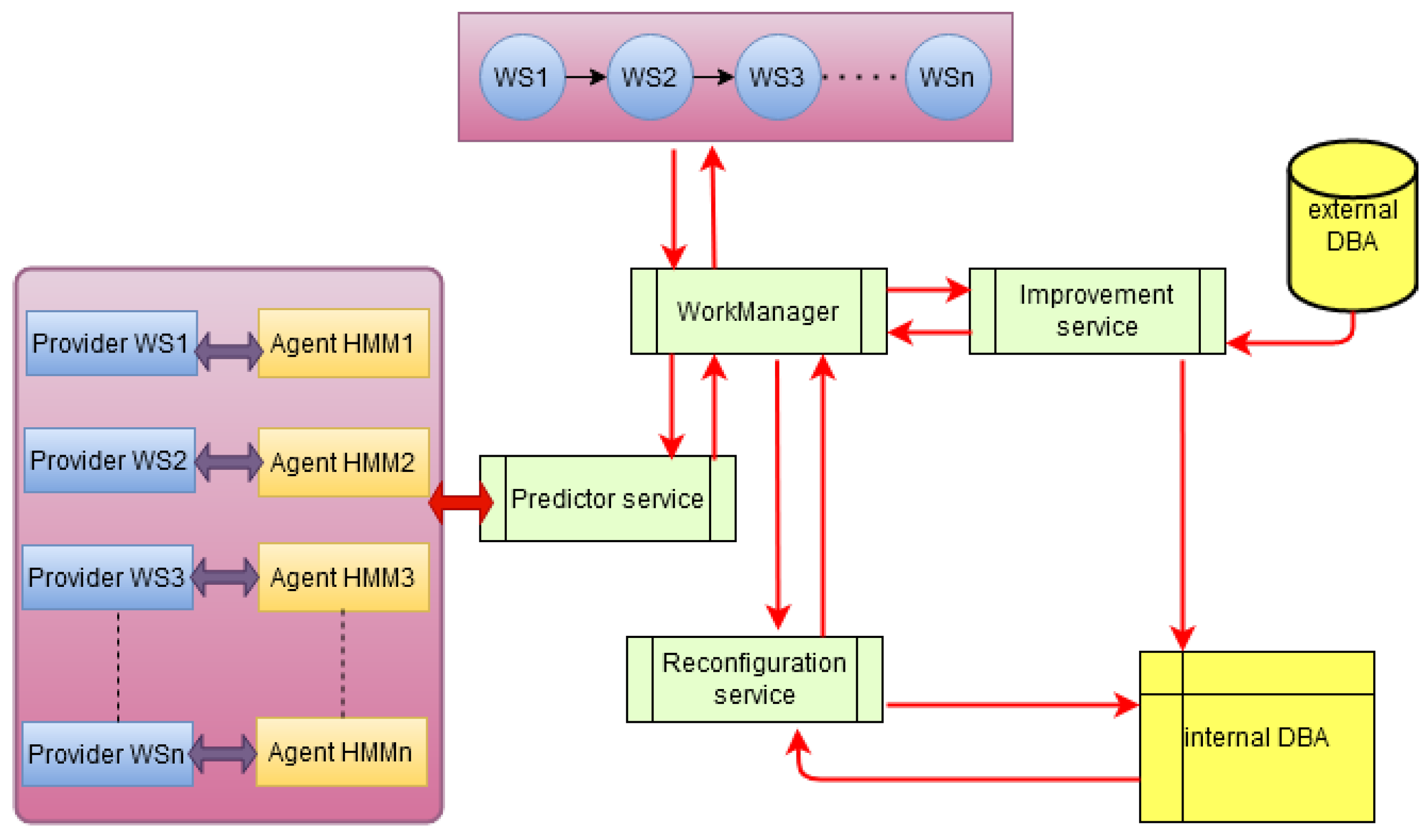Electronics 10 01597 g001 550