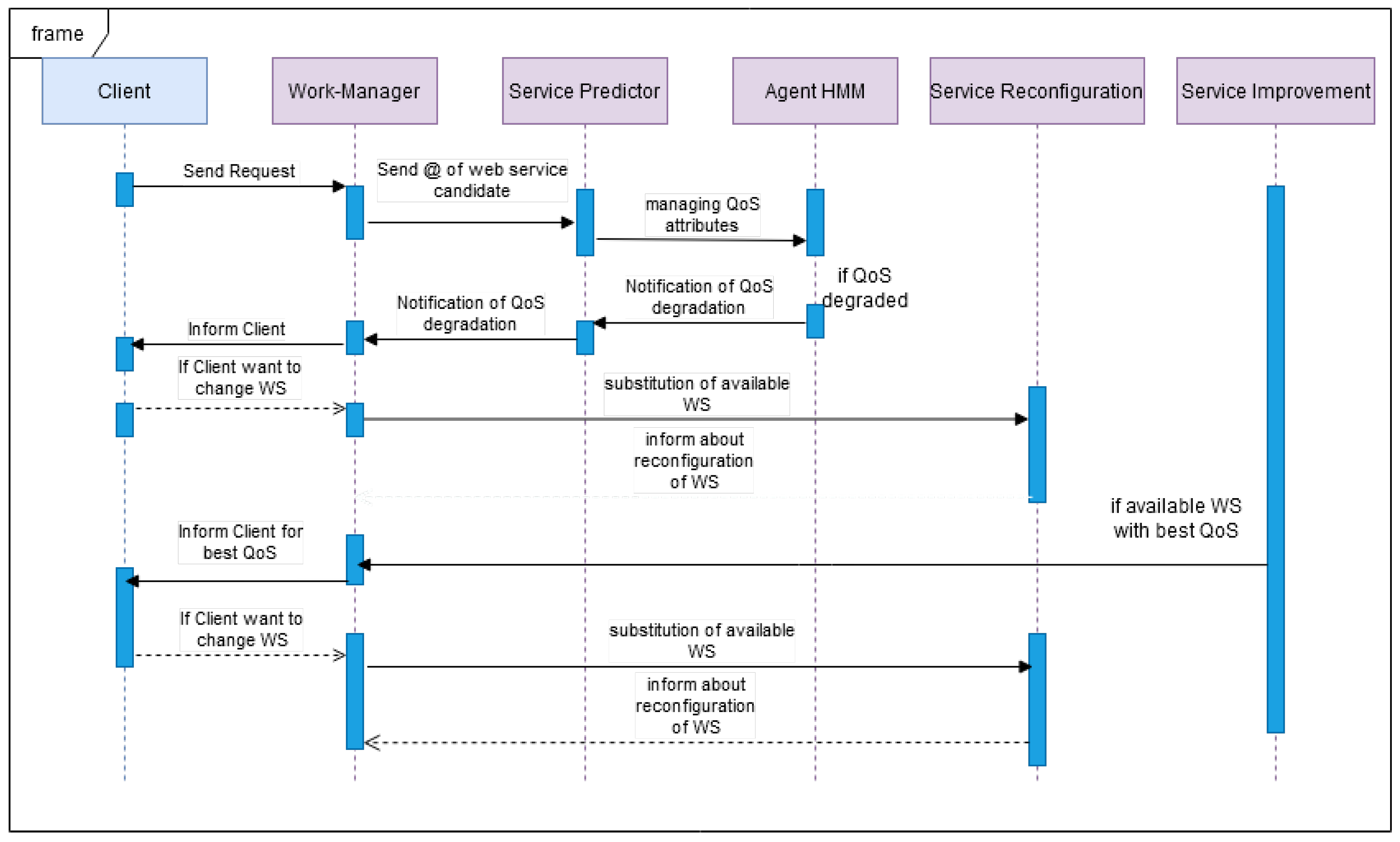 Electronics 10 01597 g002 550