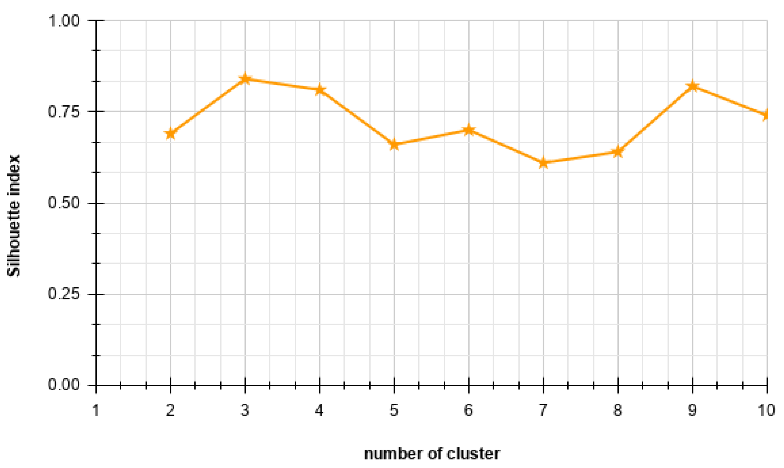 Electronics 10 01597 g003 550