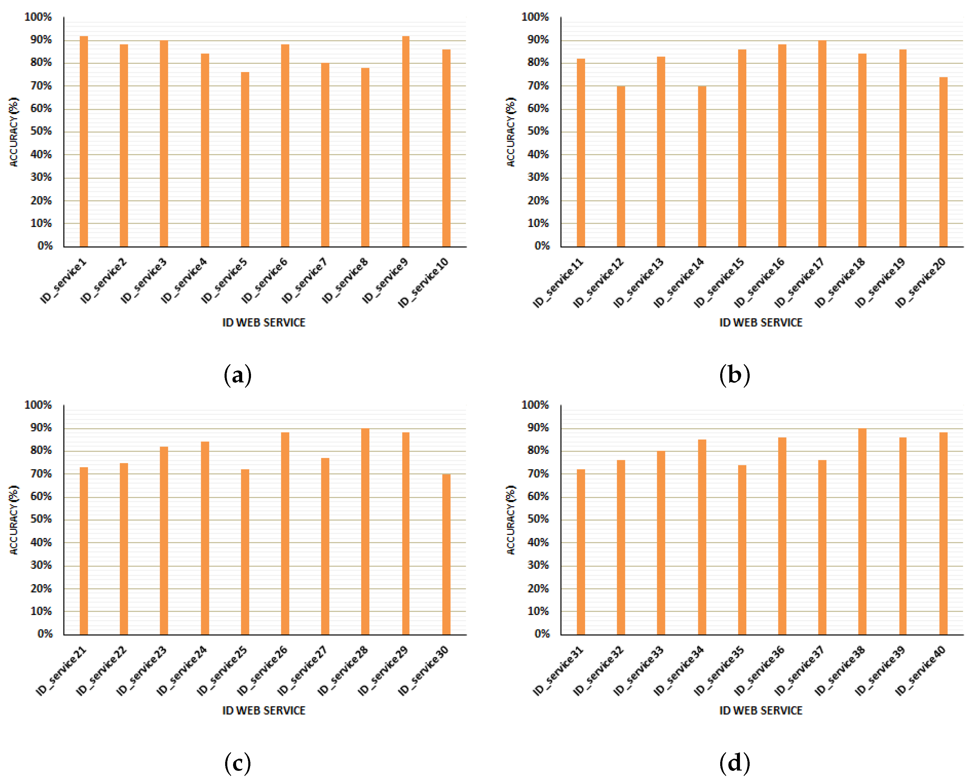 Electronics 10 01597 g004 550