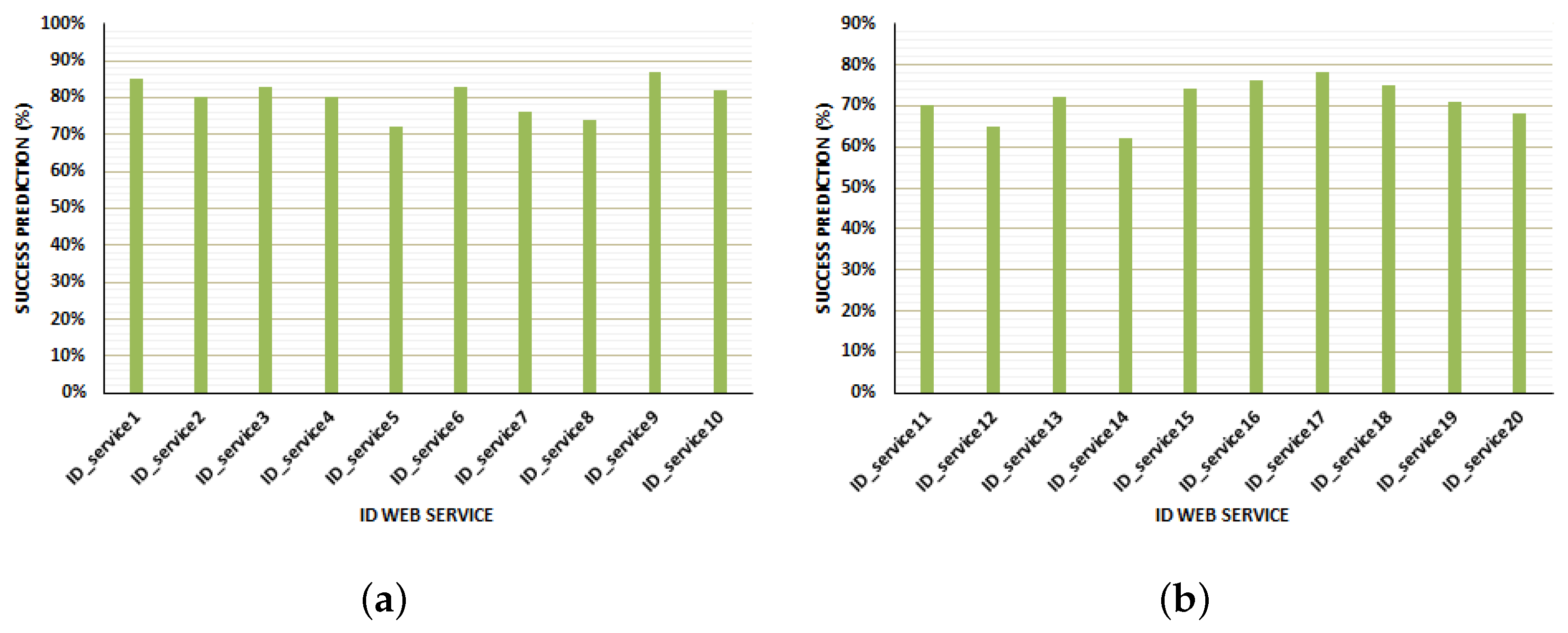 Electronics 10 01597 g005a 550