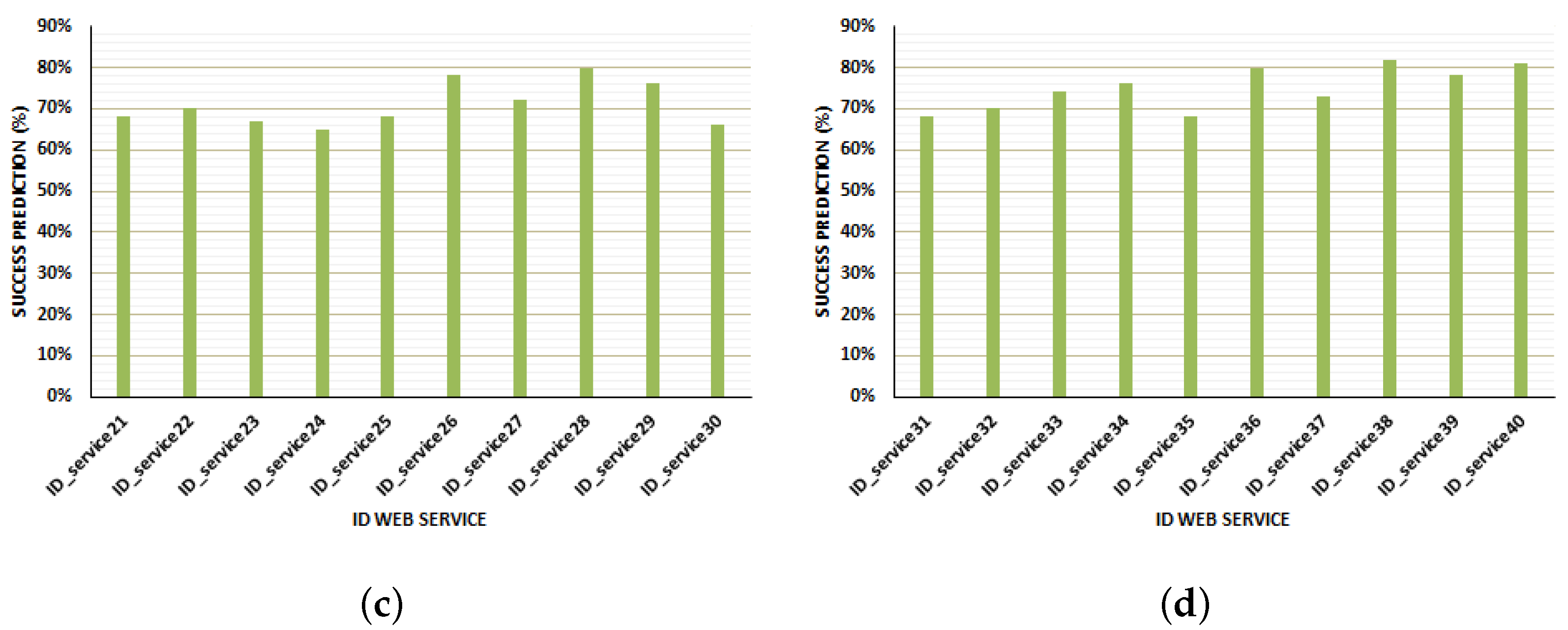 Electronics 10 01597 g005b 550