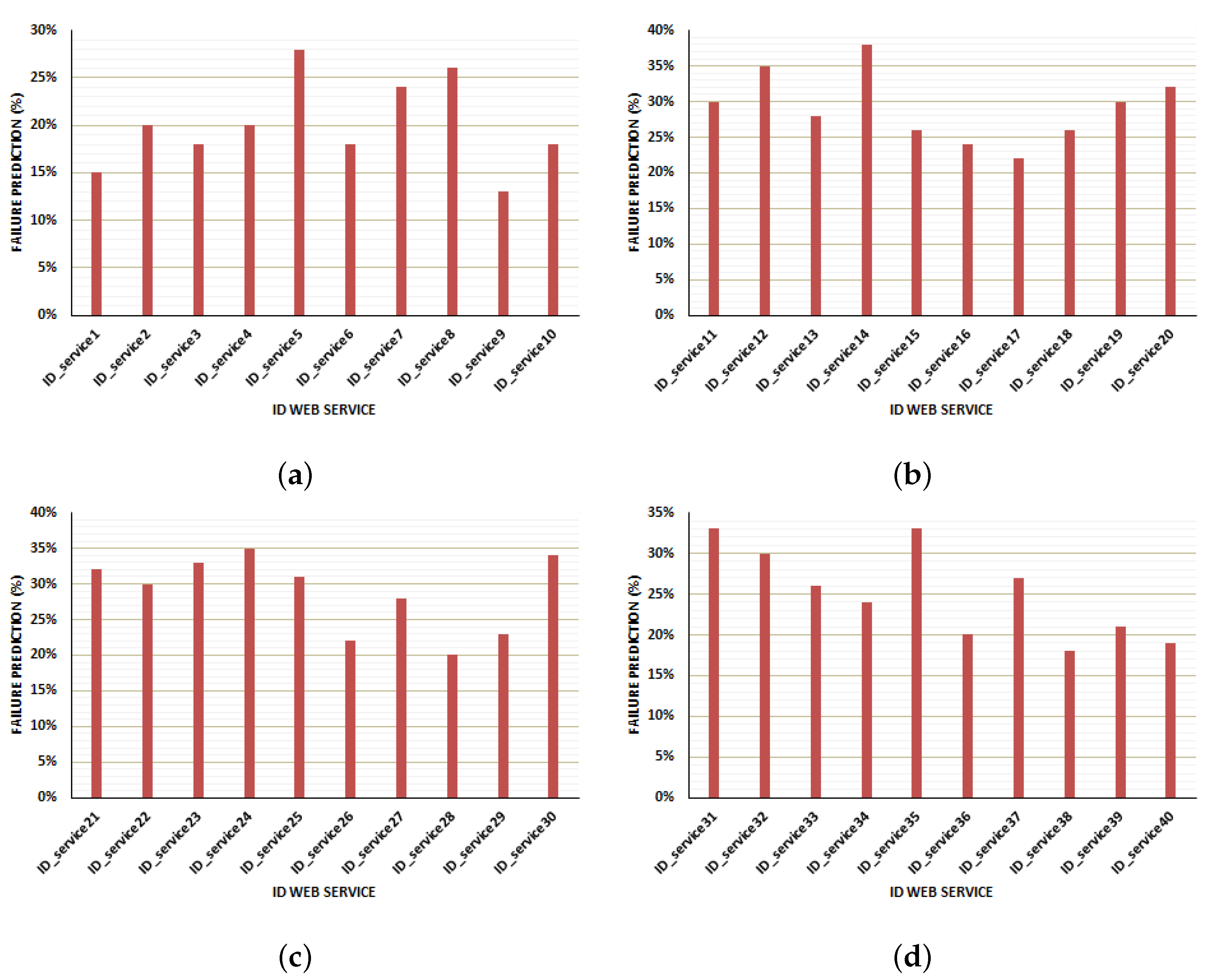 Electronics 10 01597 g006 550