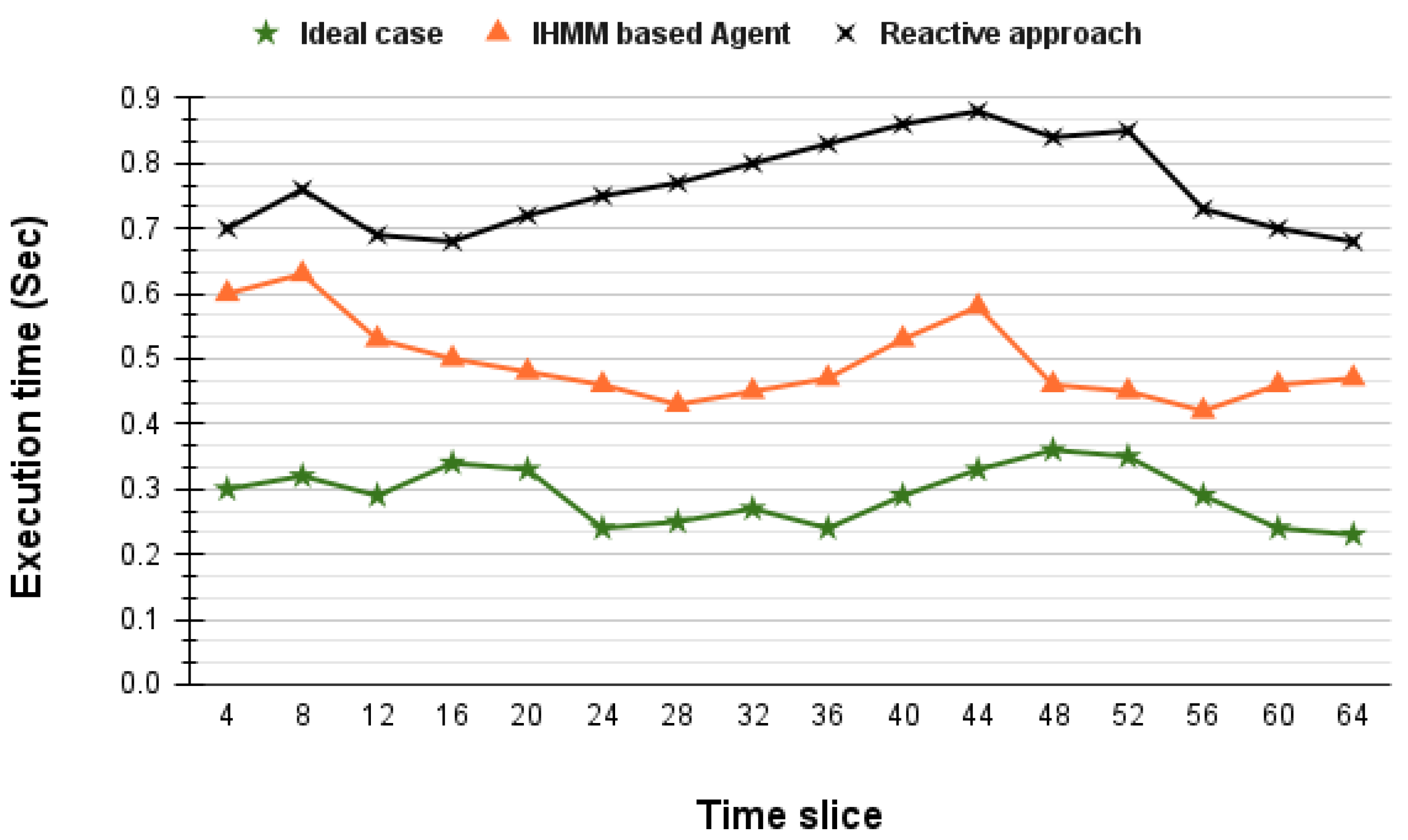 Electronics 10 01597 g008 550
