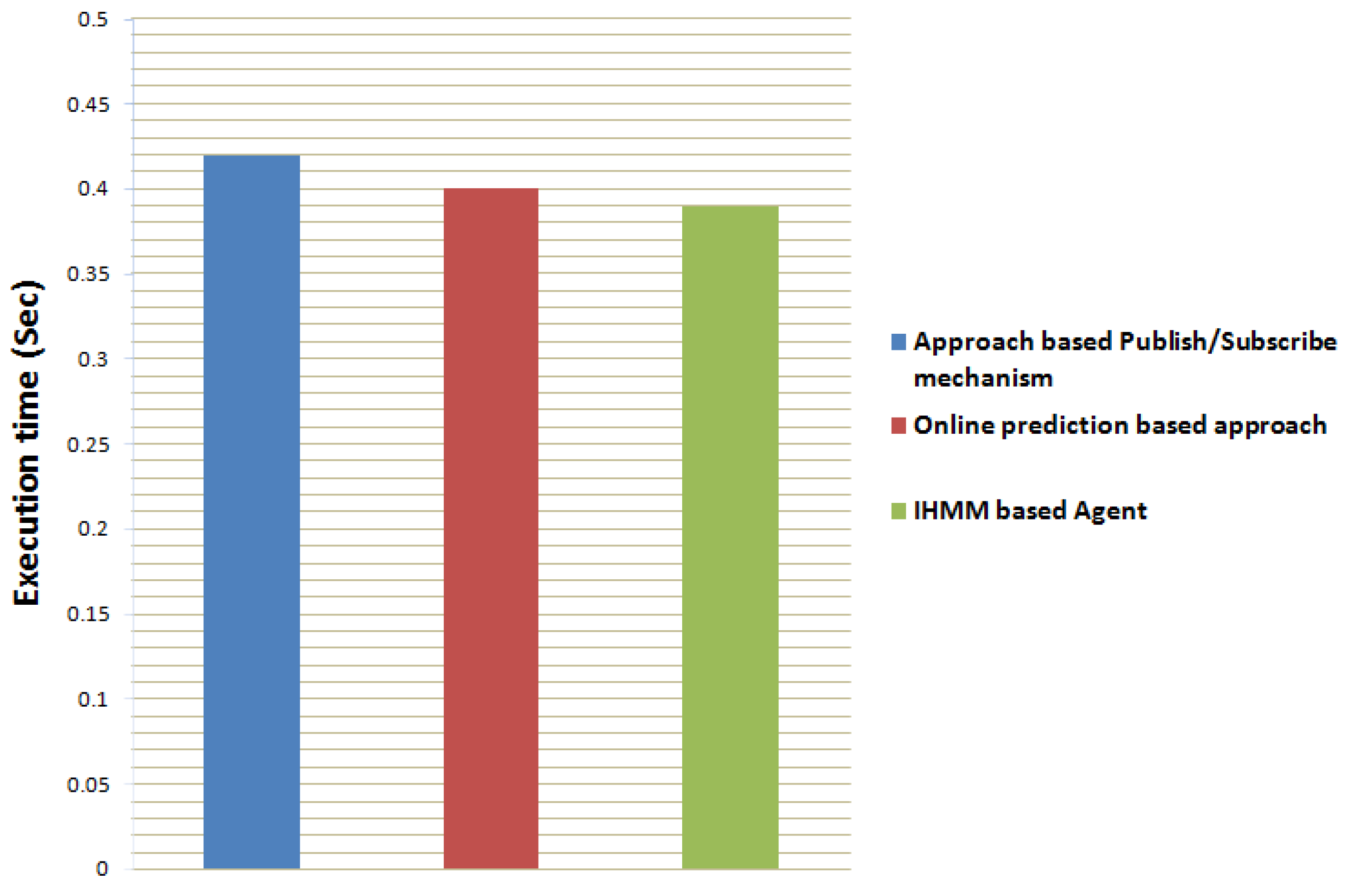Electronics 10 01597 g009 550