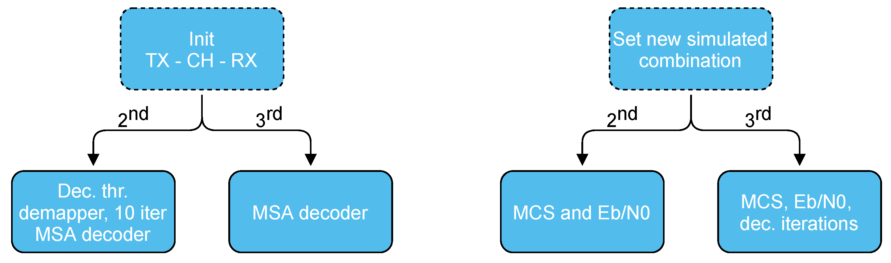 Electronics 10 01599 g007