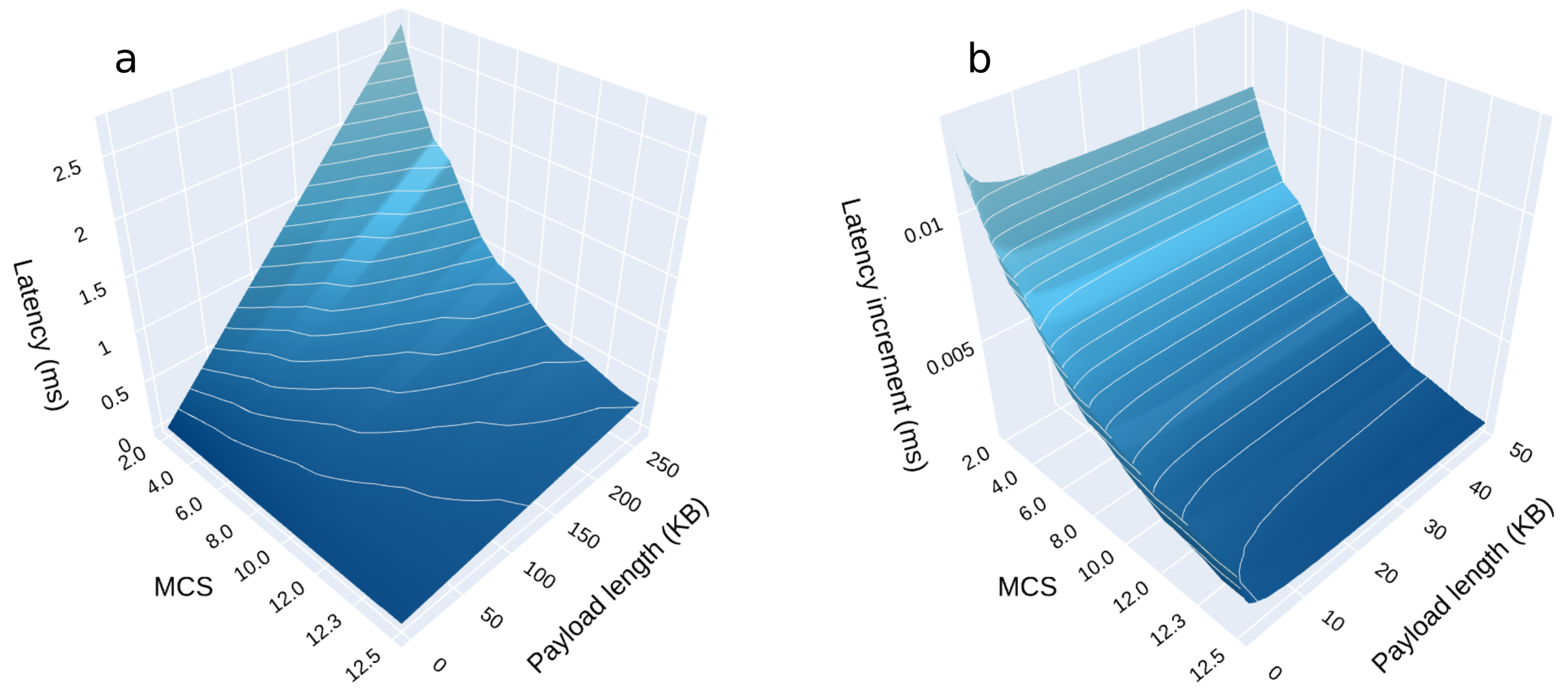 Electronics 10 01599 g009