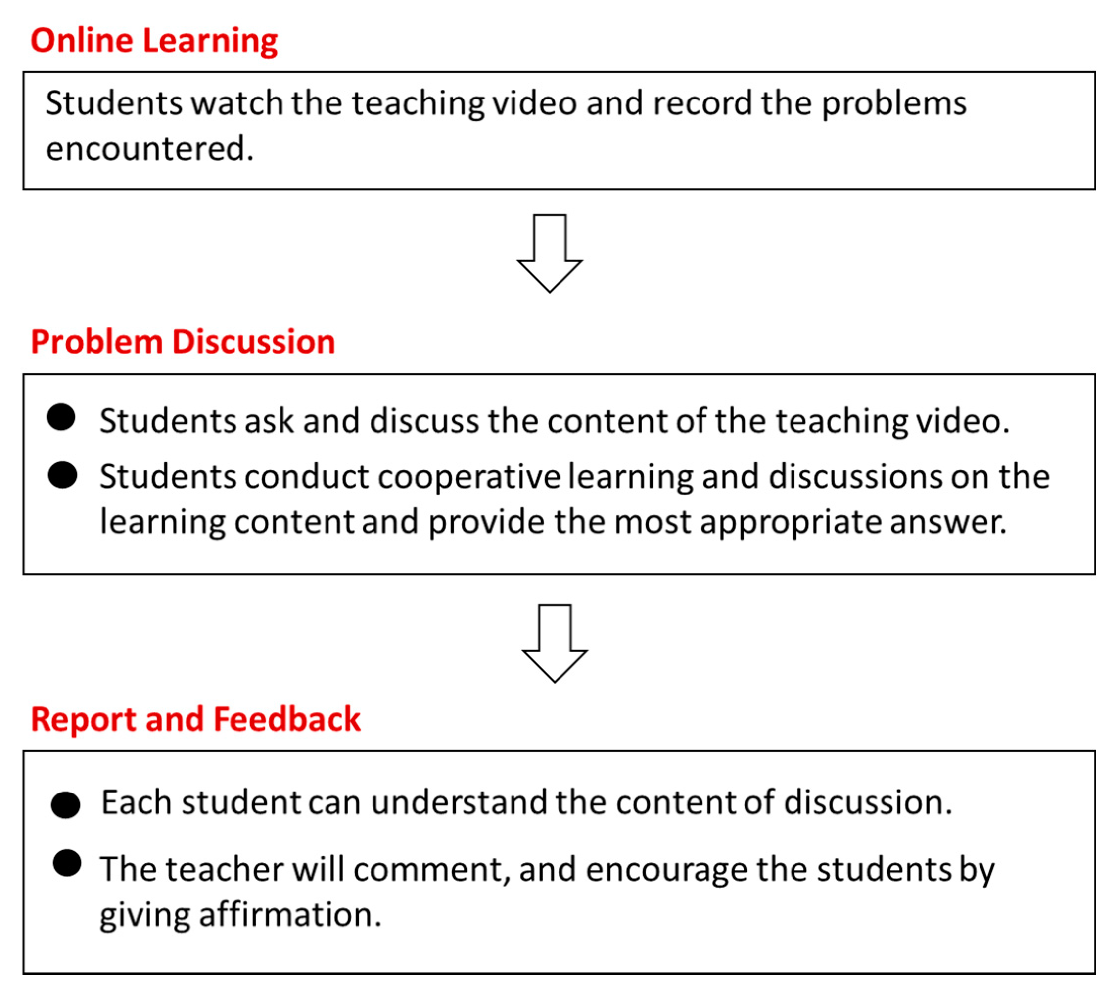 Electronics 10 01602 g001 550