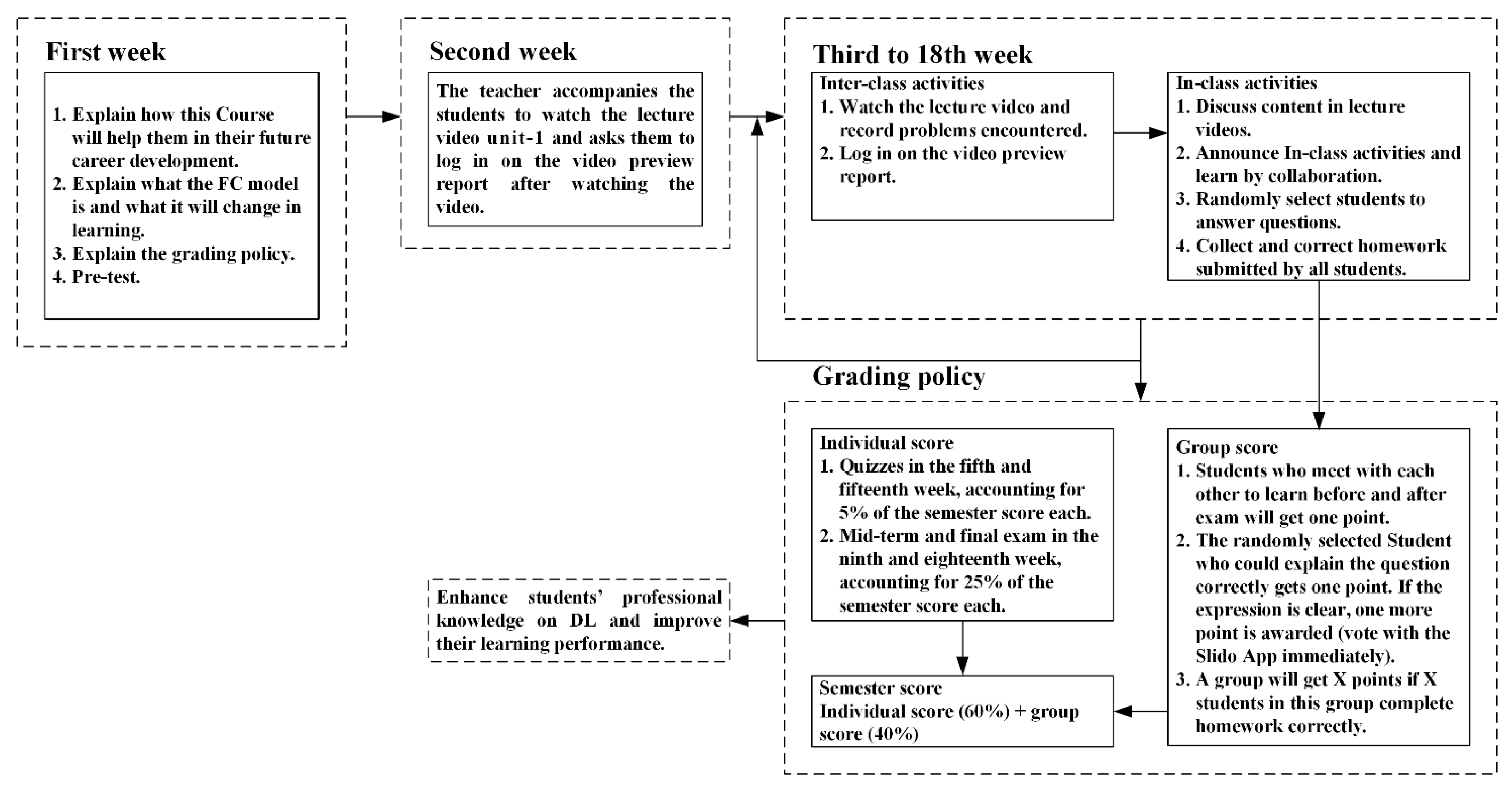 Electronics 10 01602 g004 550