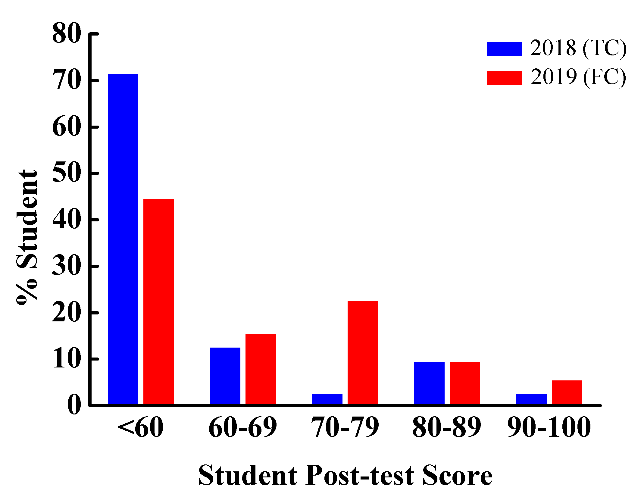 Electronics 10 01602 g007 550
