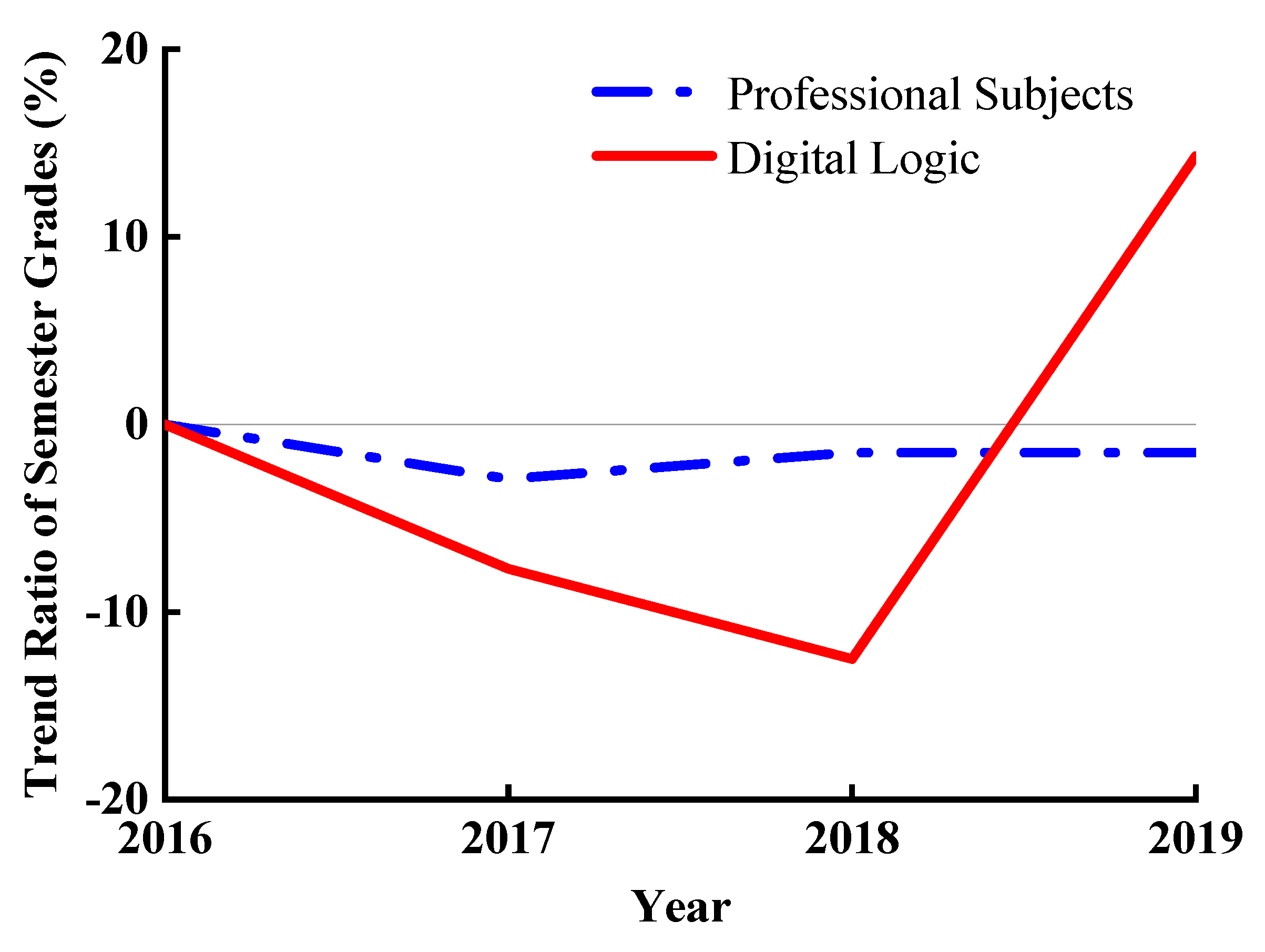 Electronics 10 01602 g008 550