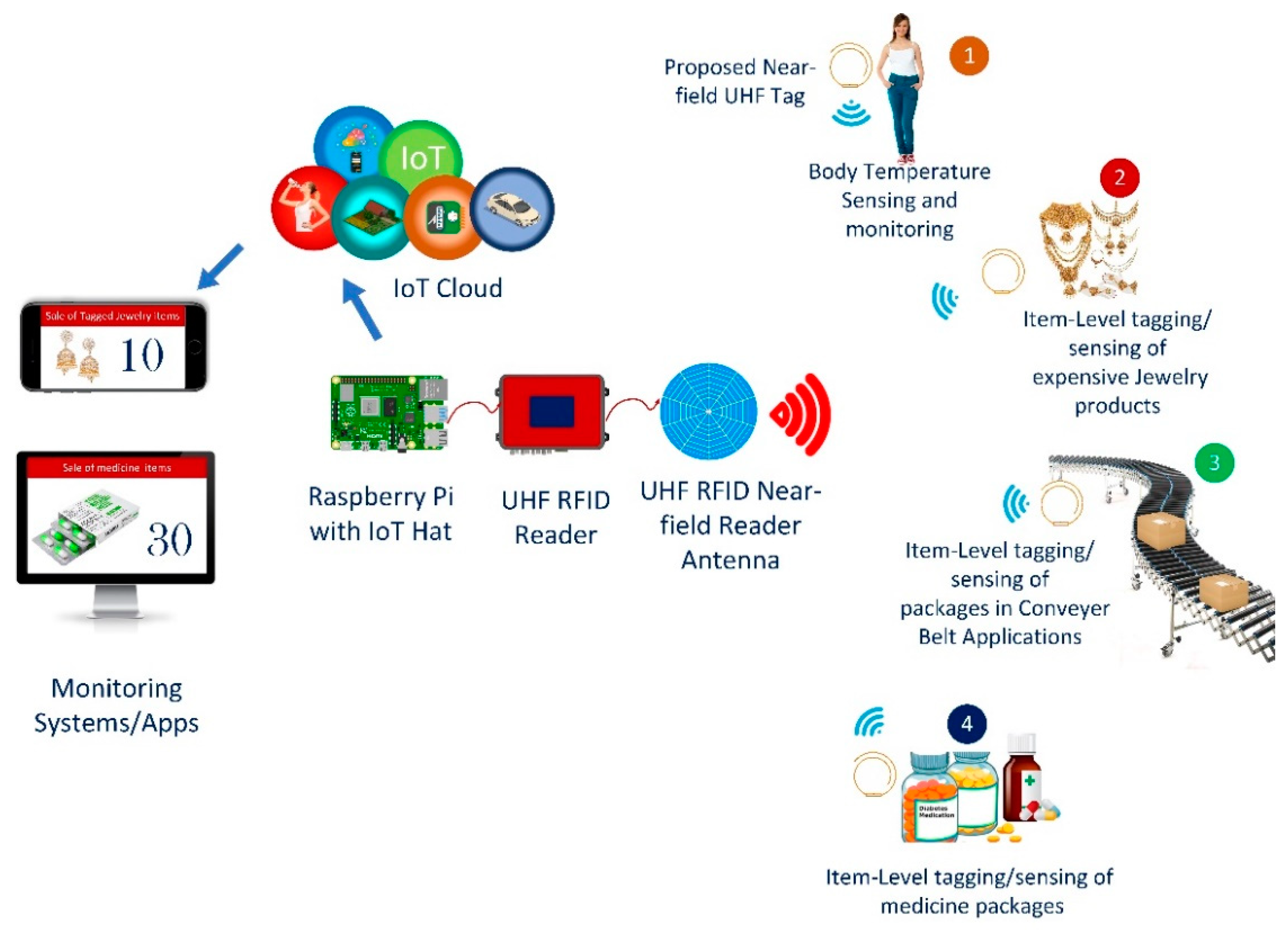 Electronics 10 01603 g001