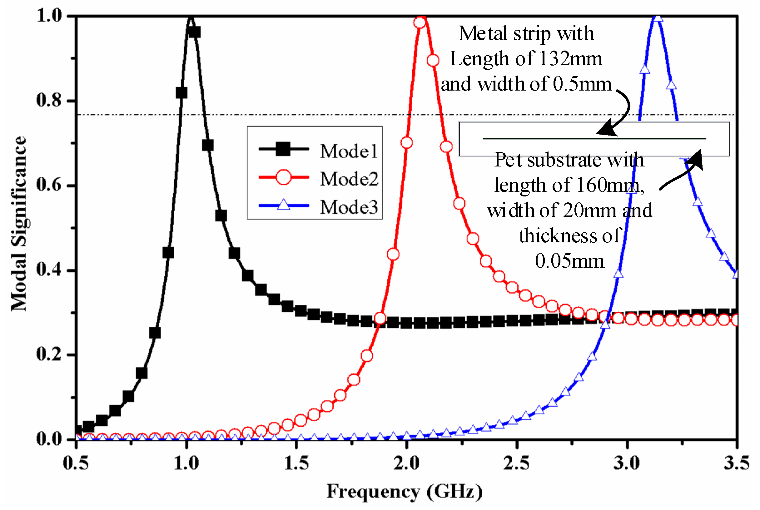 Electronics 10 01603 g002