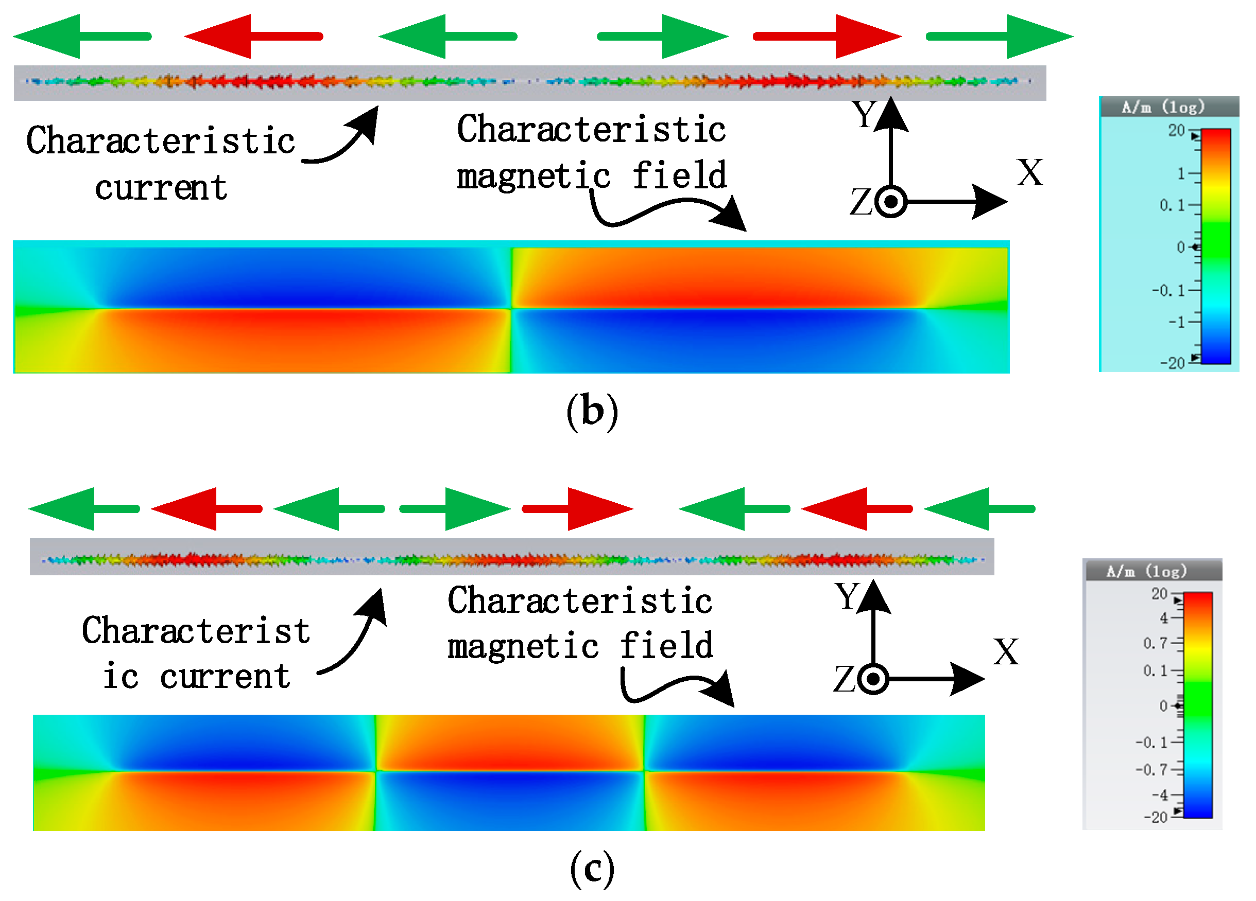 Electronics 10 01603 g003b