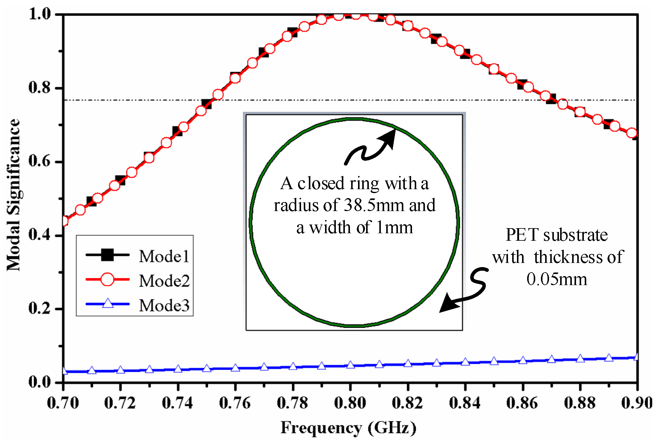 Electronics 10 01603 g004