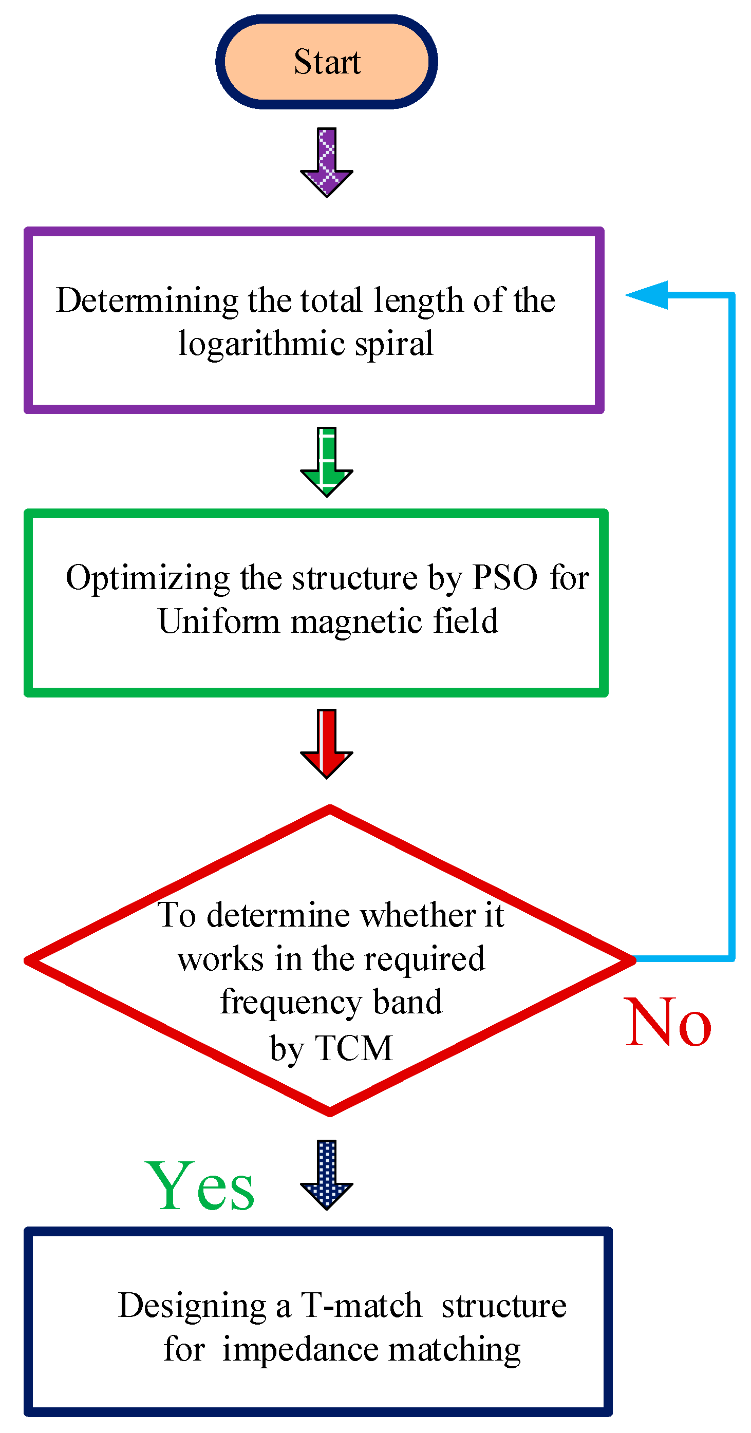 Electronics 10 01603 g008