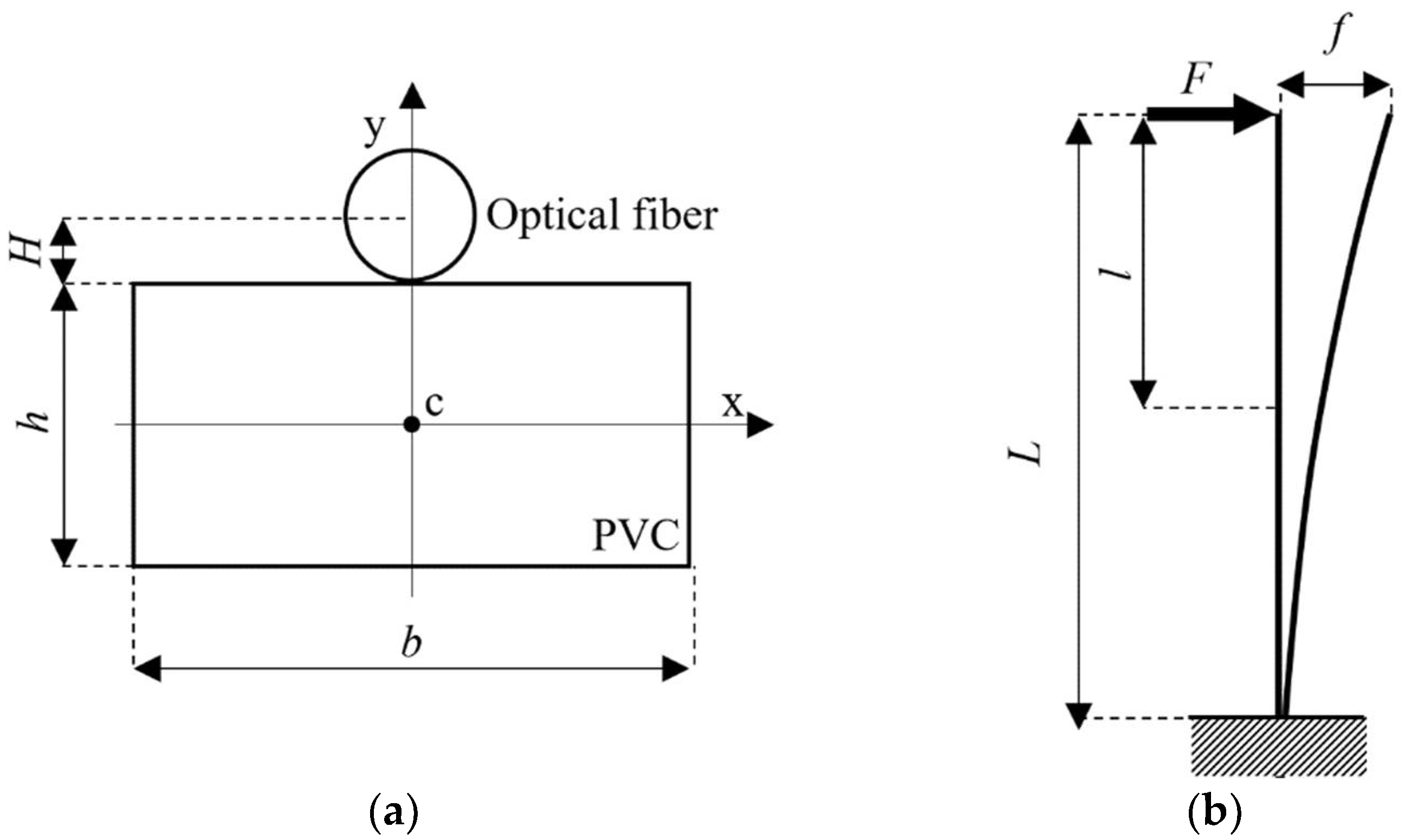 Electronics 10 01604 g003 550