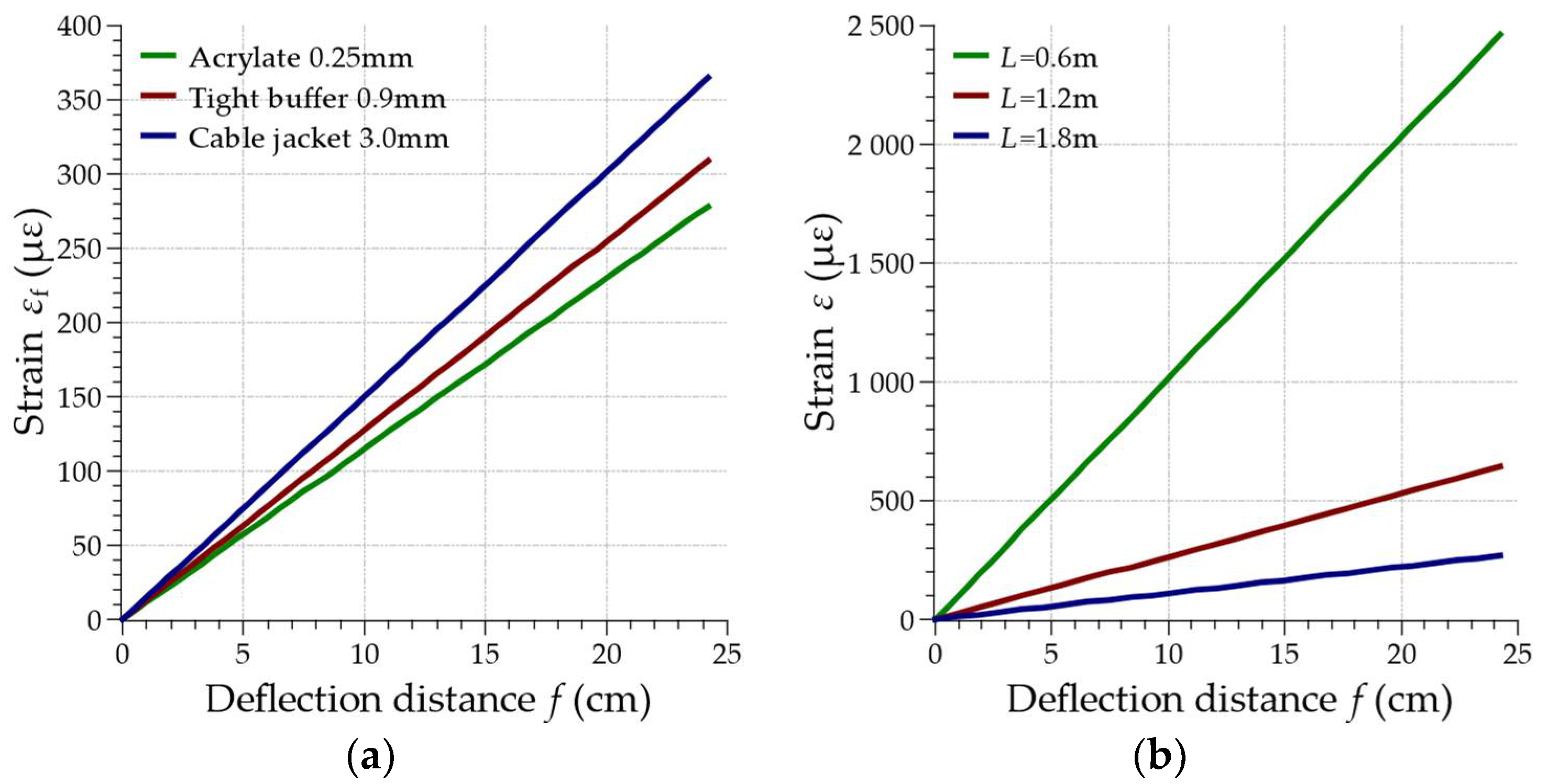 Electronics 10 01604 g005 550