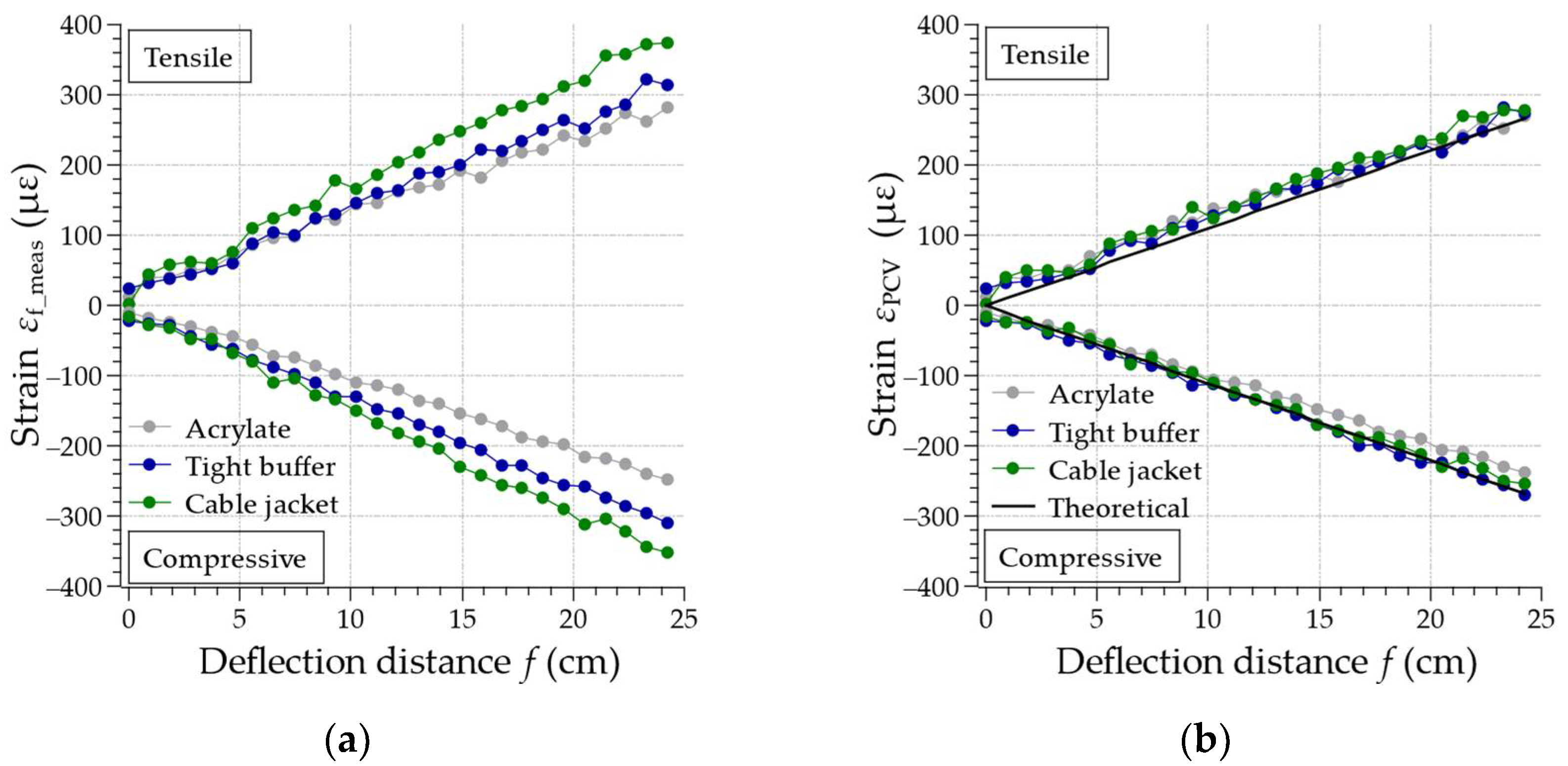 Electronics 10 01604 g006 550